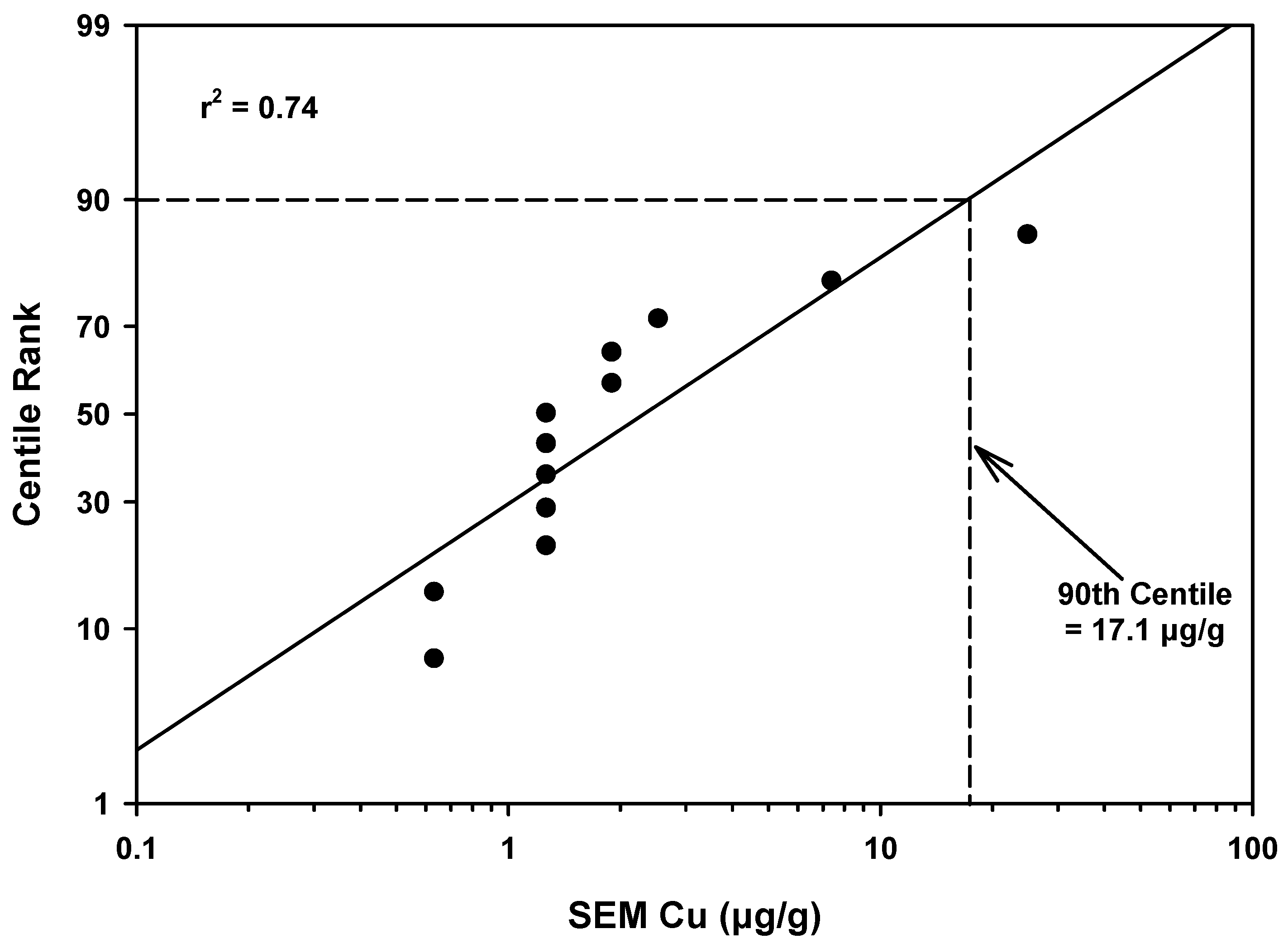 Agriculture 12 00711 g007