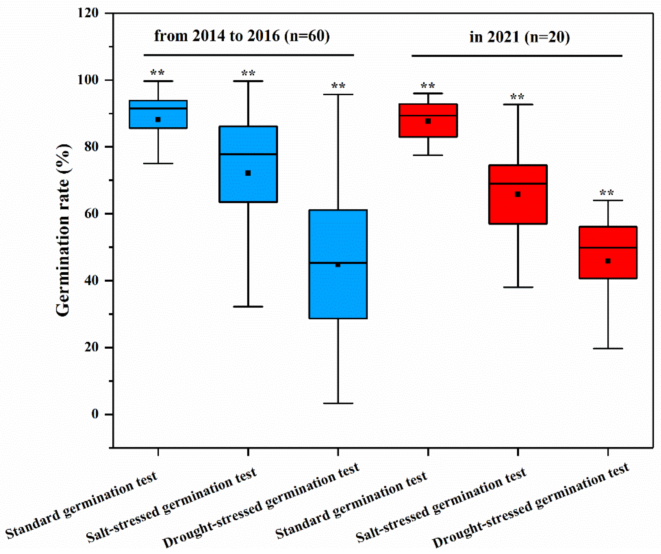 Agriculture 12 00712 g001 550