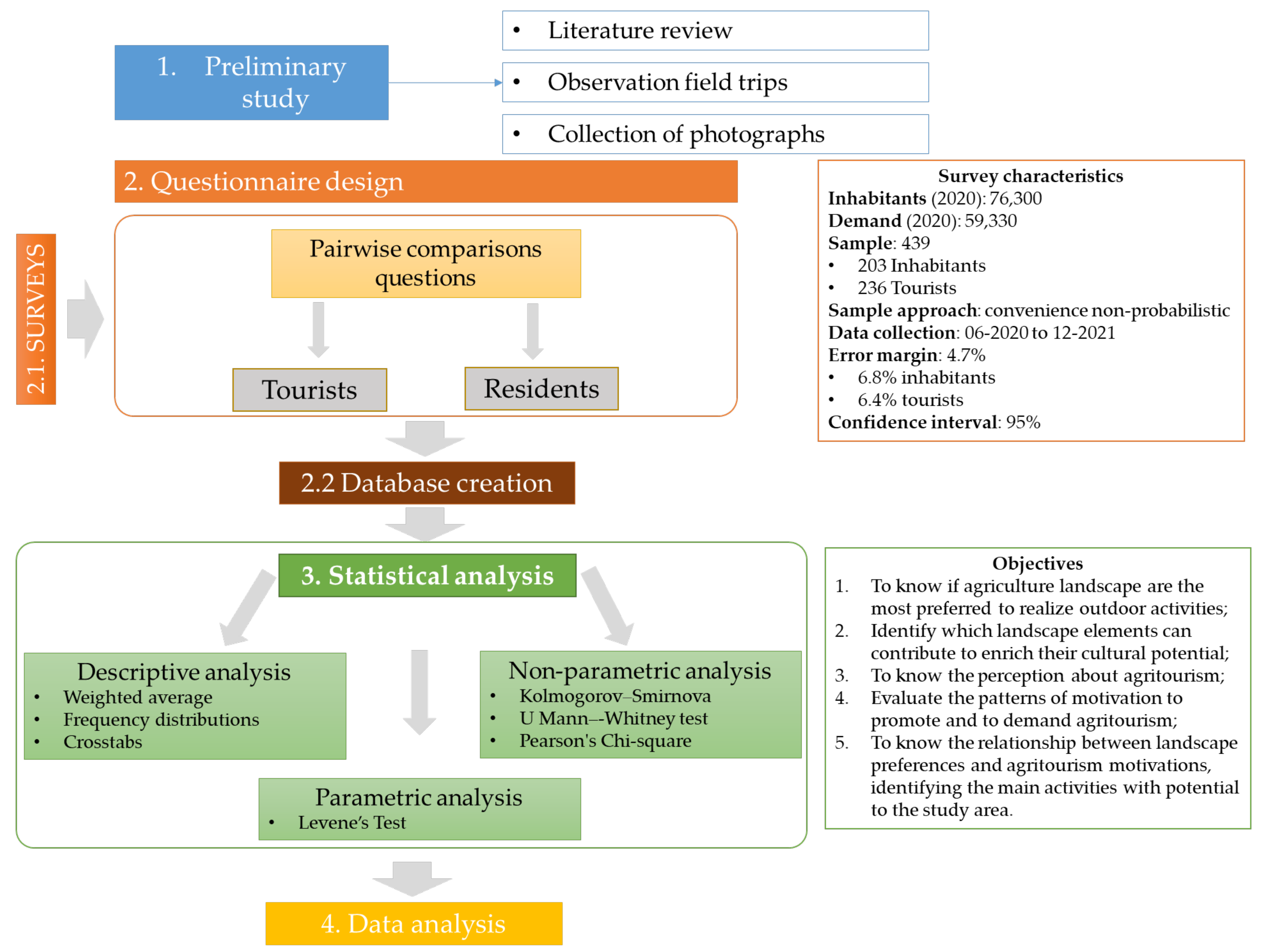 Agriculture 12 00716 g003 Agriculture 12 00716 g003