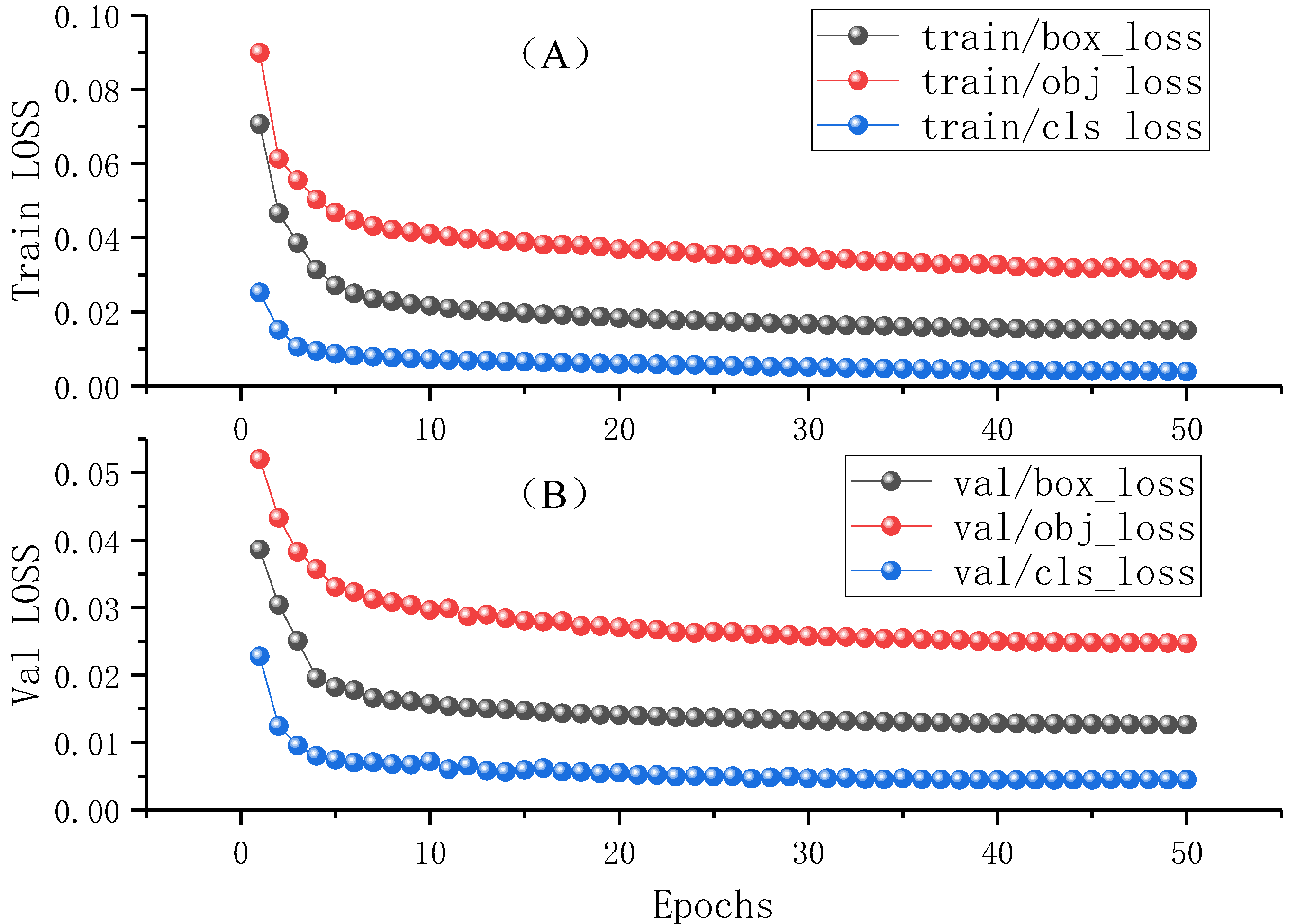 Agriculture 12 00717 g005