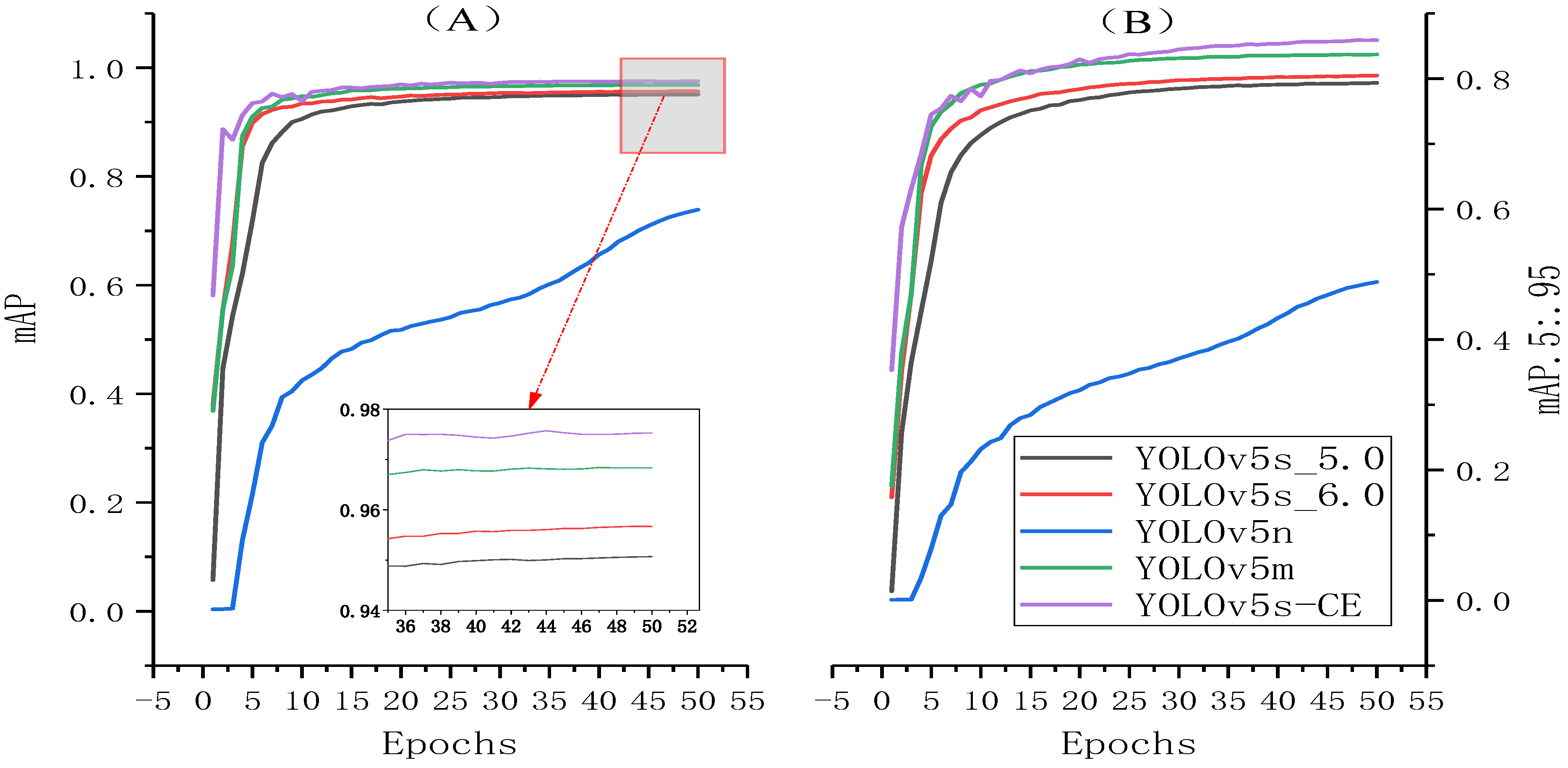 Agriculture 12 00717 g006
