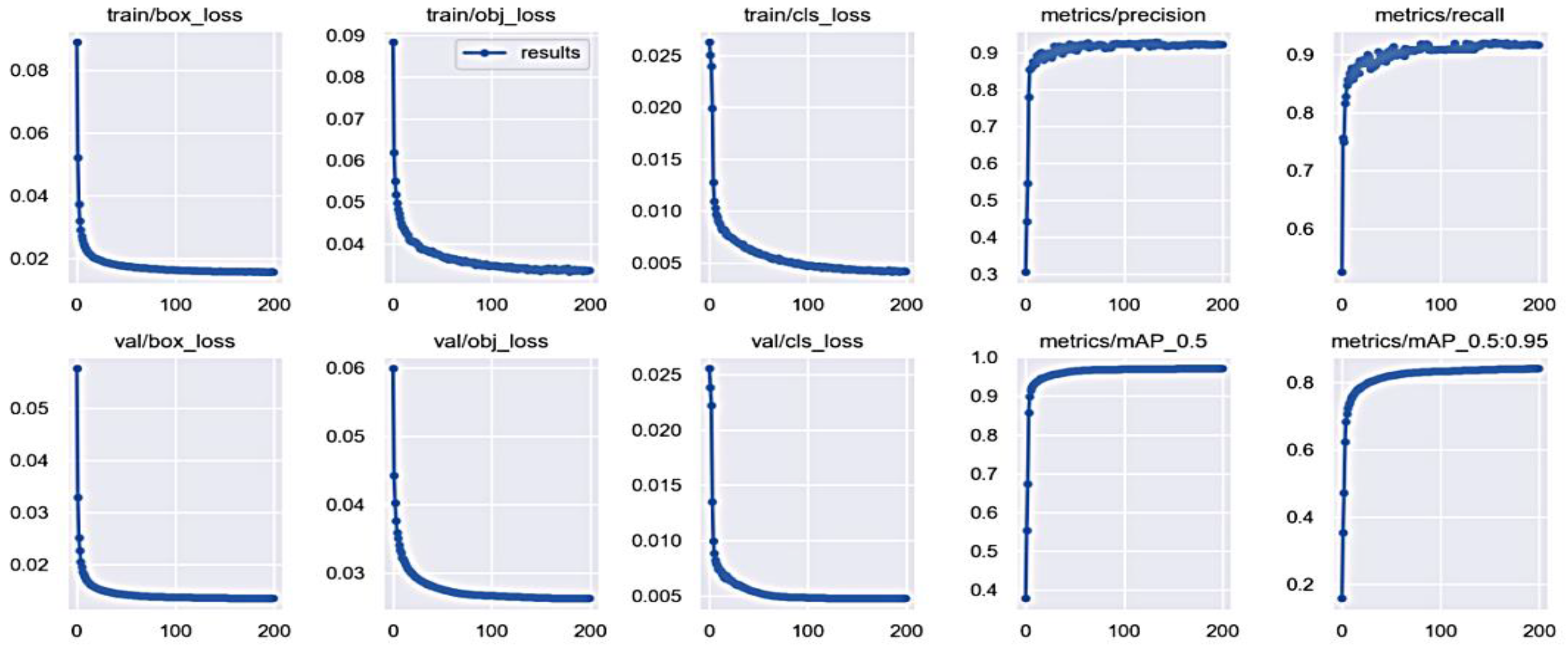 Agriculture 12 00717 g010