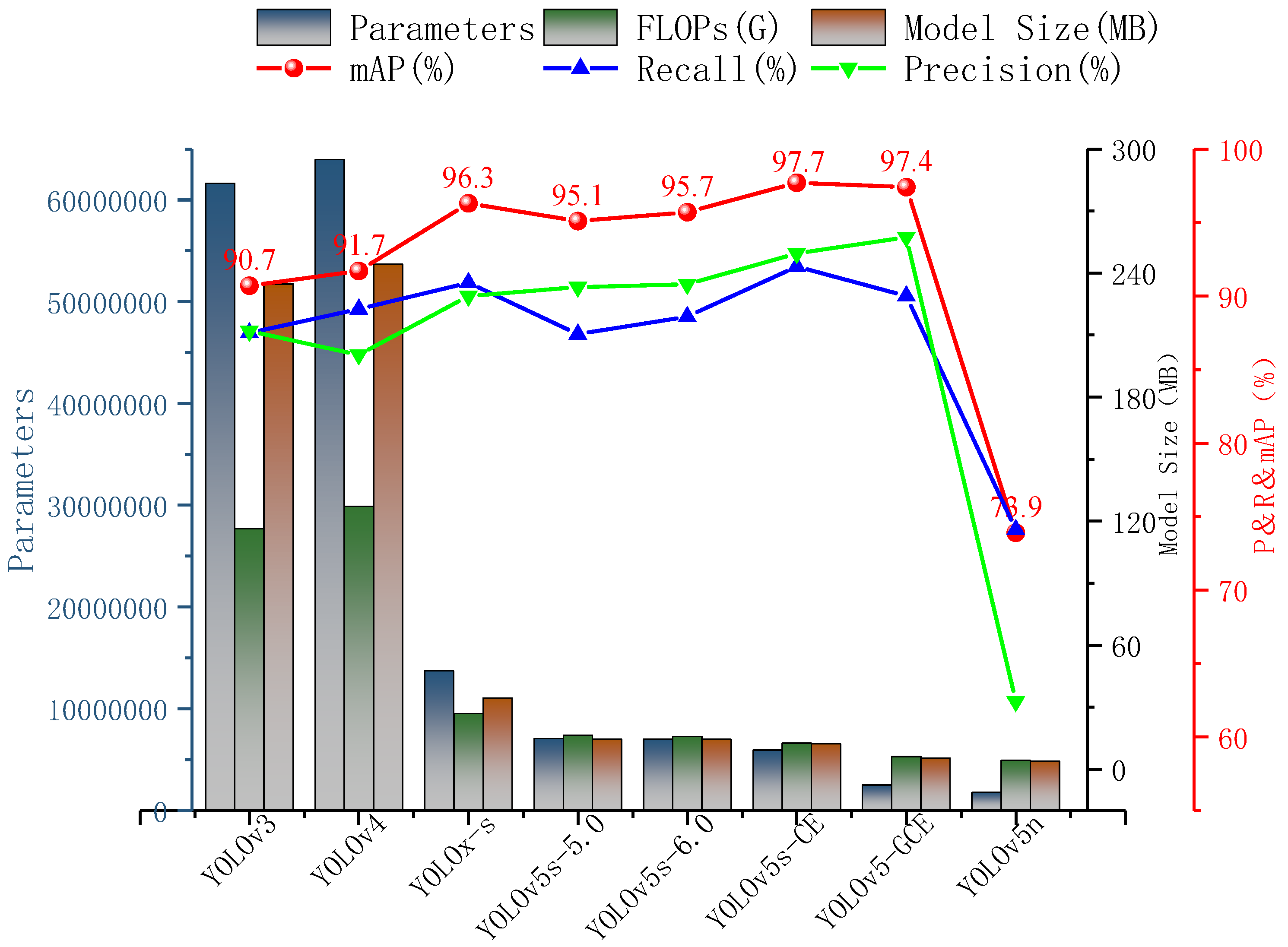 Agriculture 12 00717 g012