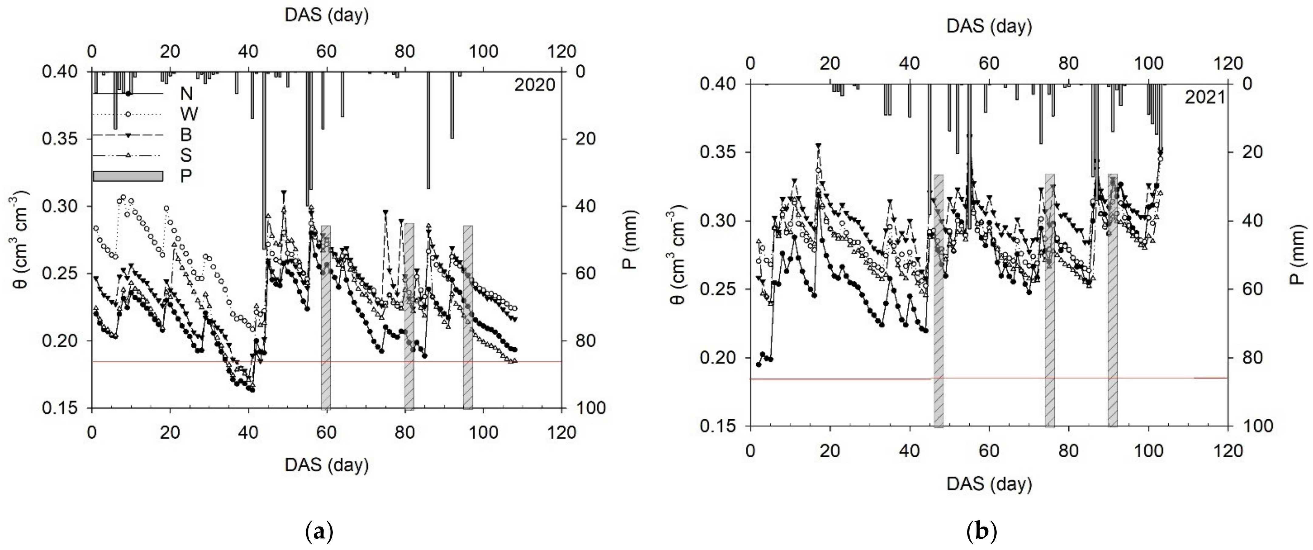 Agriculture 12 00719 g001a 550