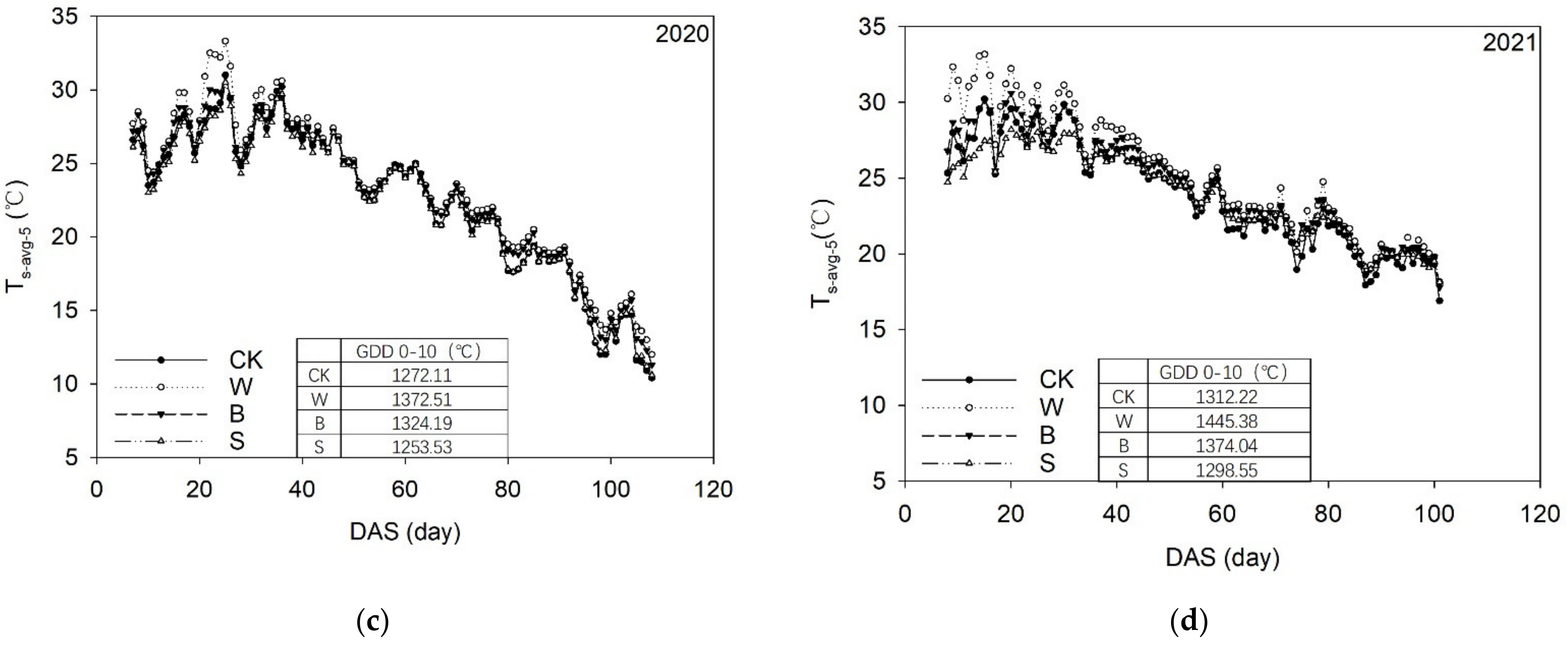 Agriculture 12 00719 g001b 550