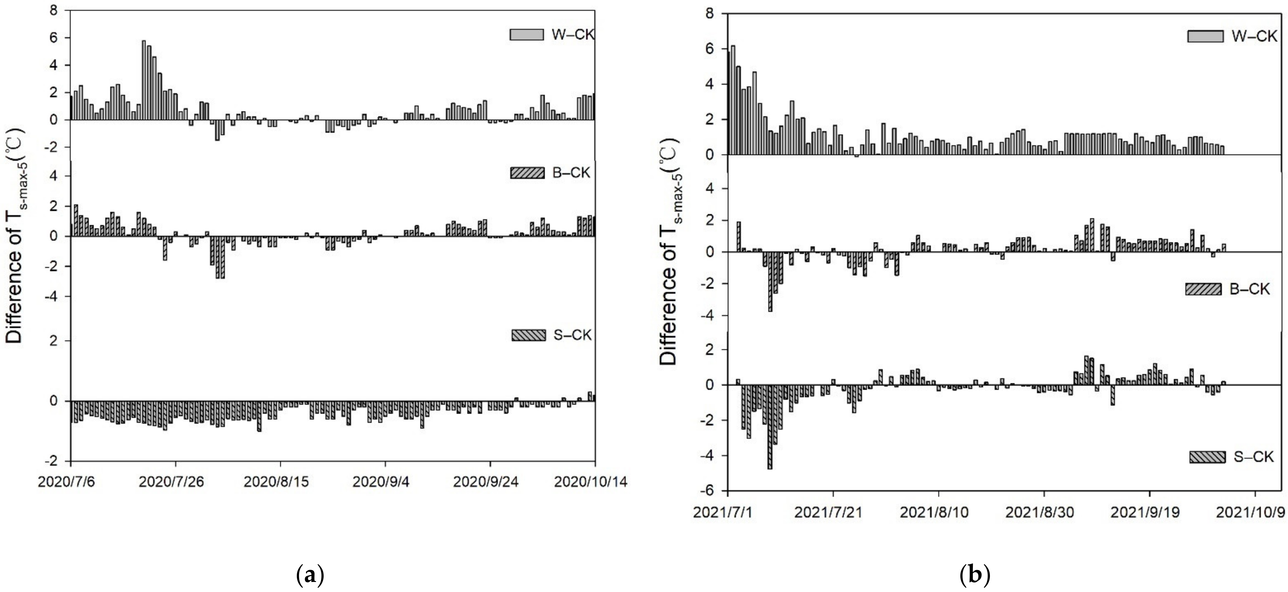 Agriculture 12 00719 g002 550
