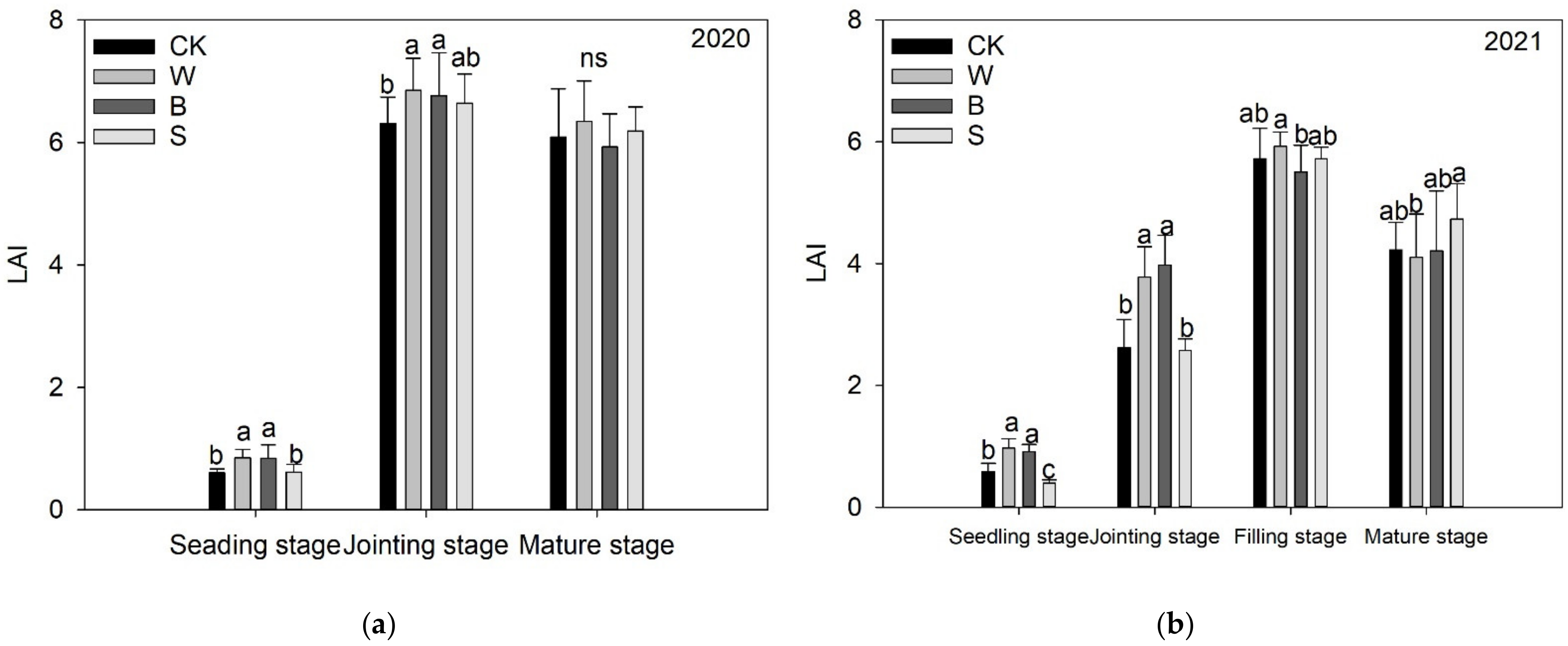 Agriculture 12 00719 g003 550