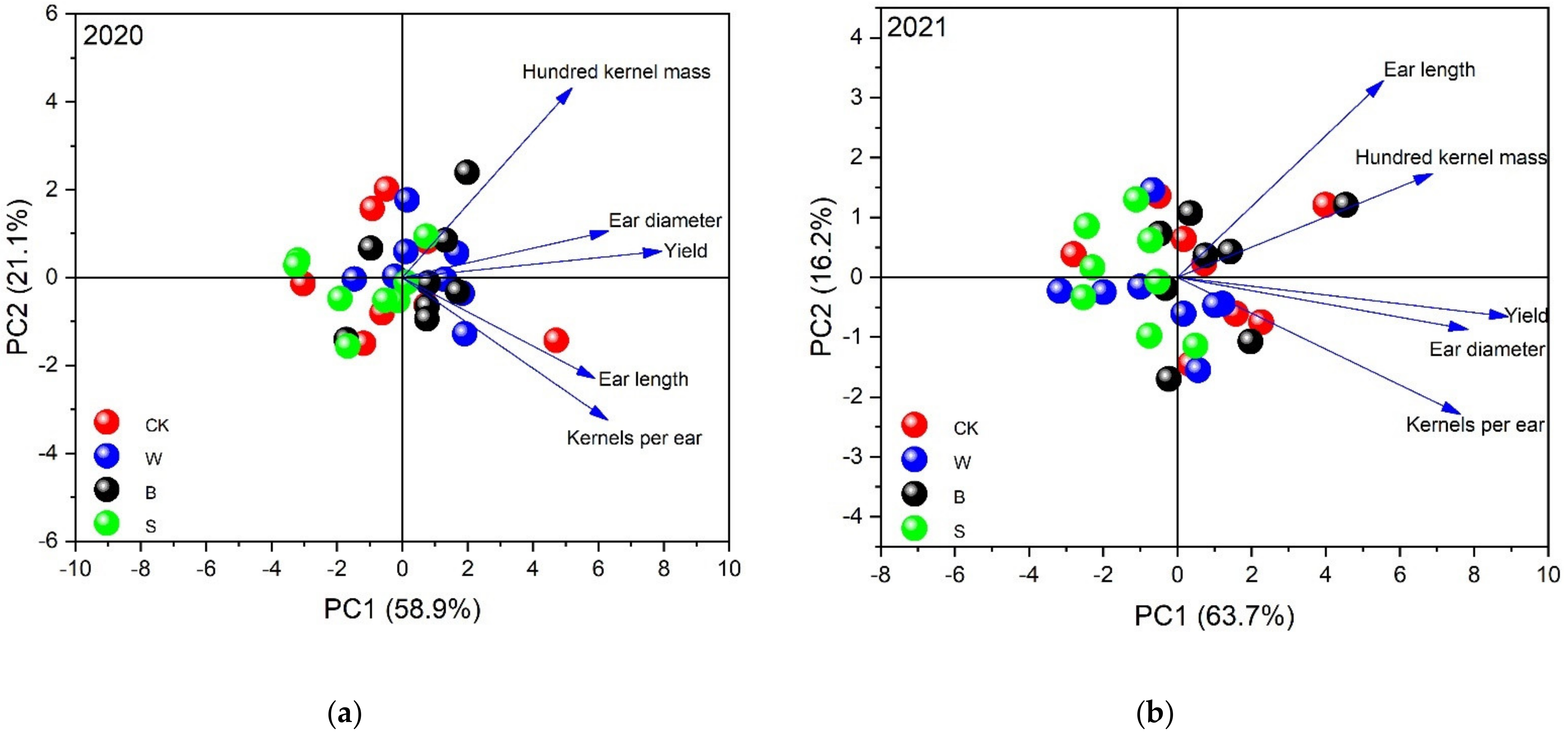 Agriculture 12 00719 g004 550