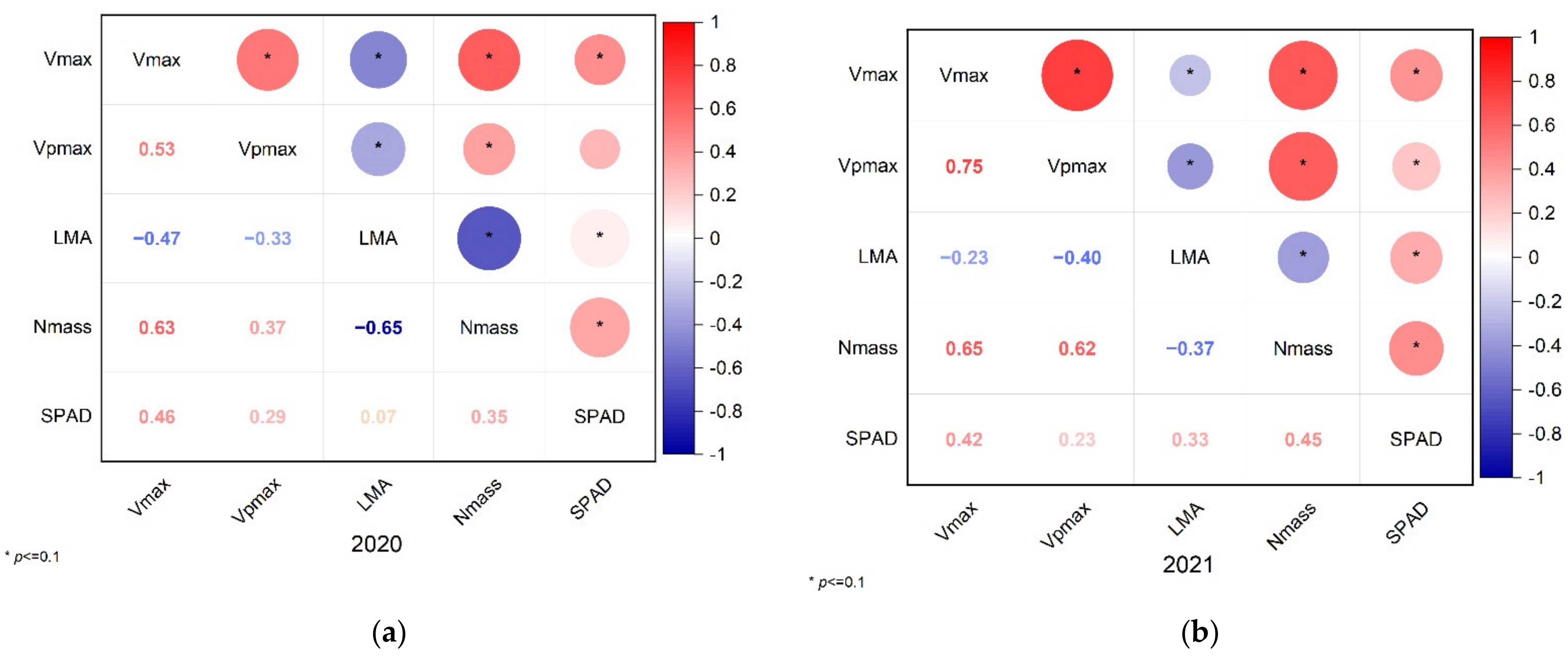 Agriculture 12 00719 g005 550