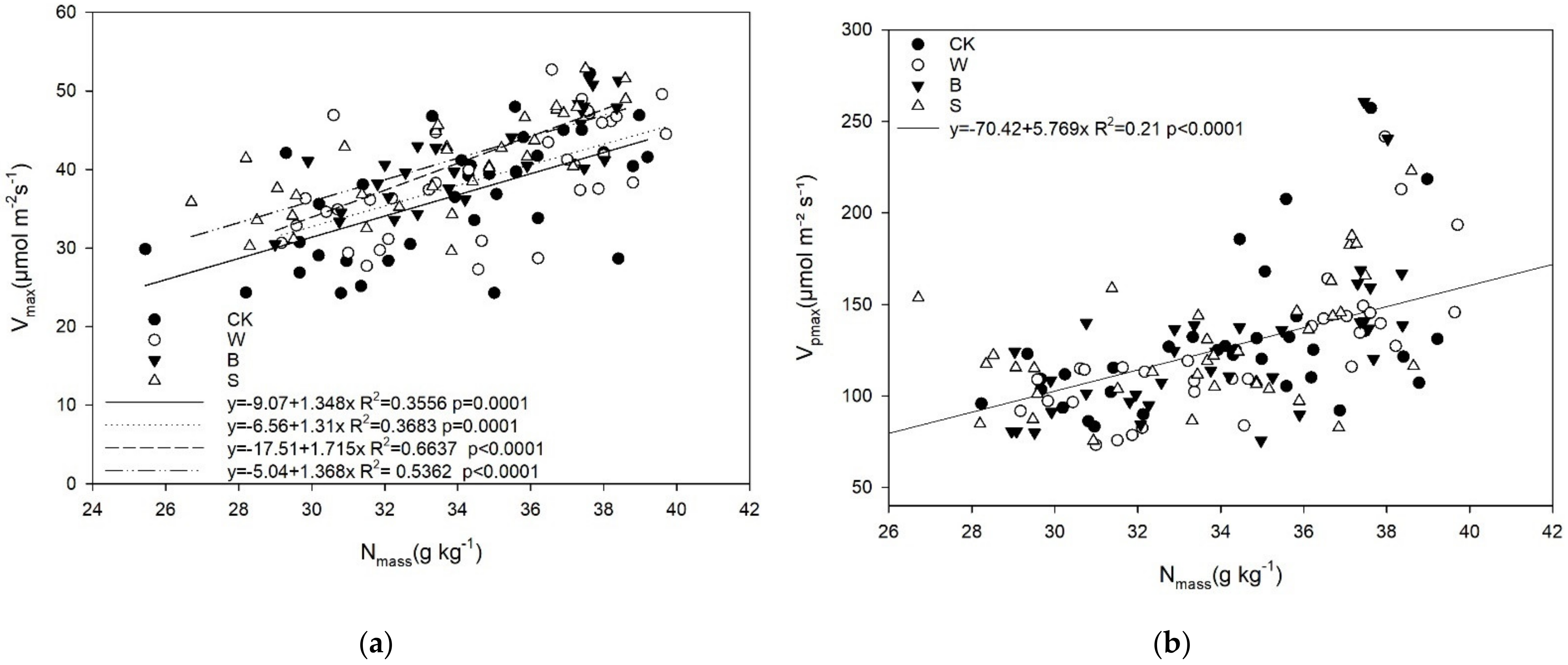 Agriculture 12 00719 g006 550