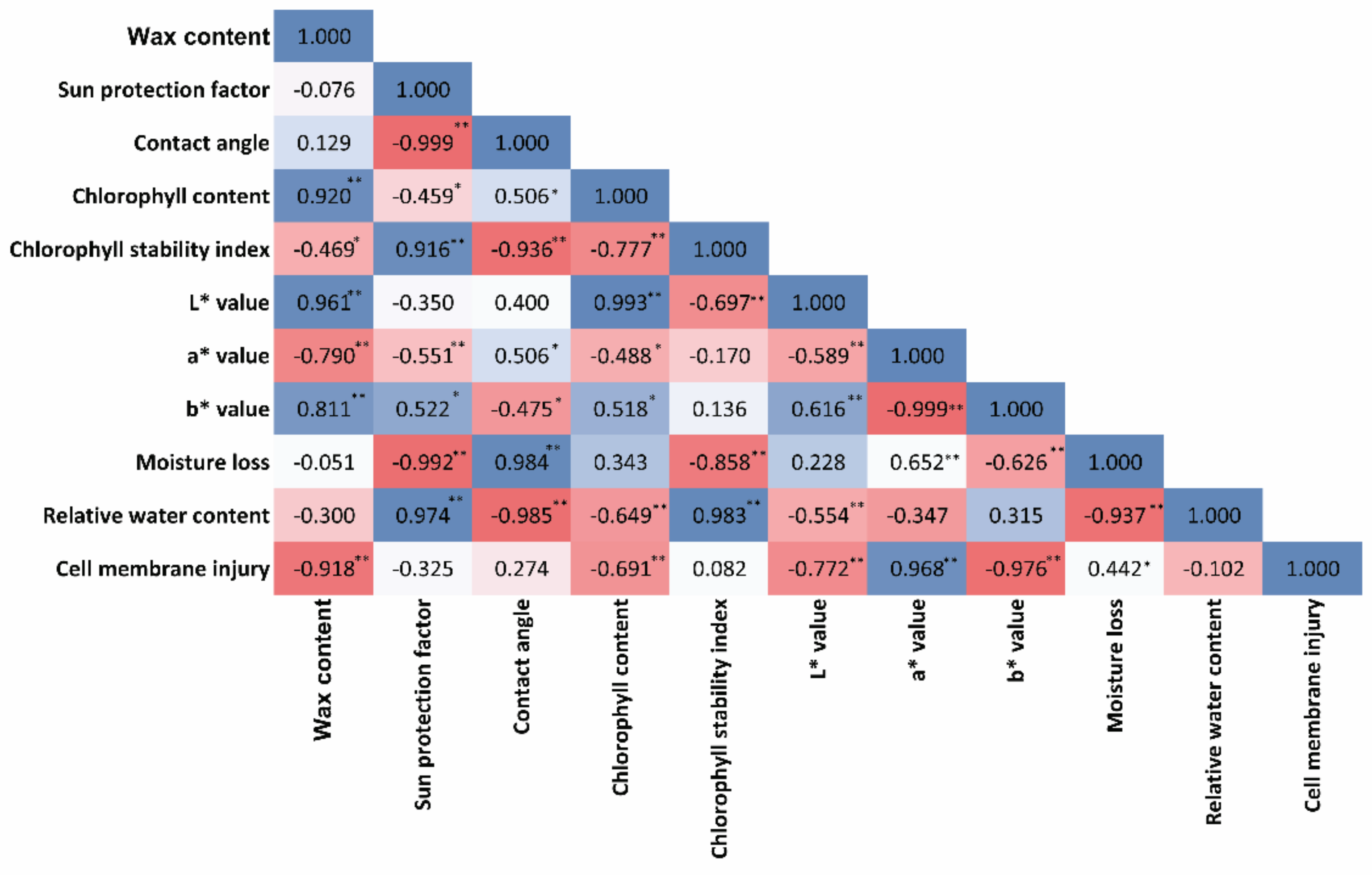 Agriculture 12 00724 g008