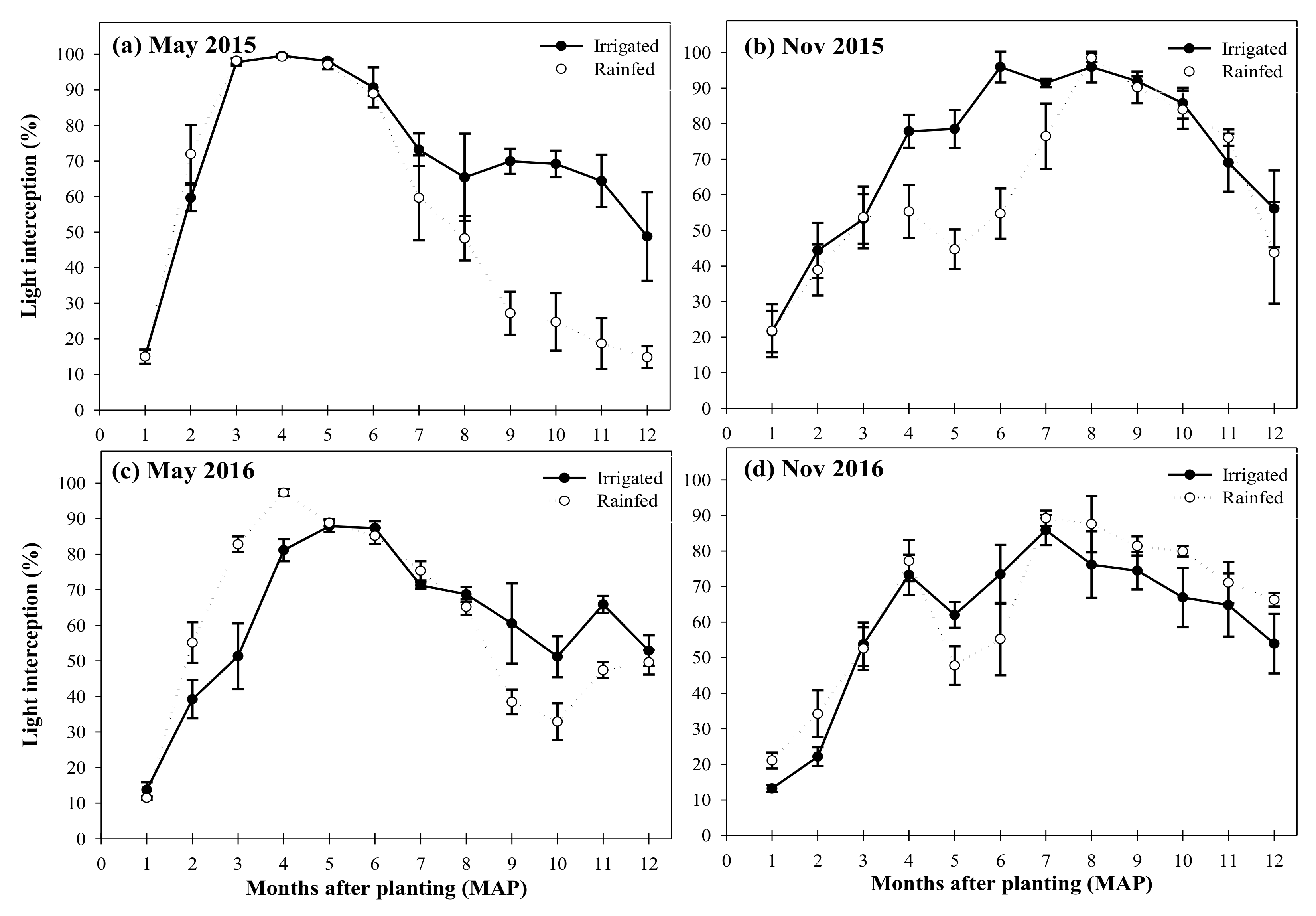 Agriculture 12 00725 g001 Agriculture 12 00725 g001