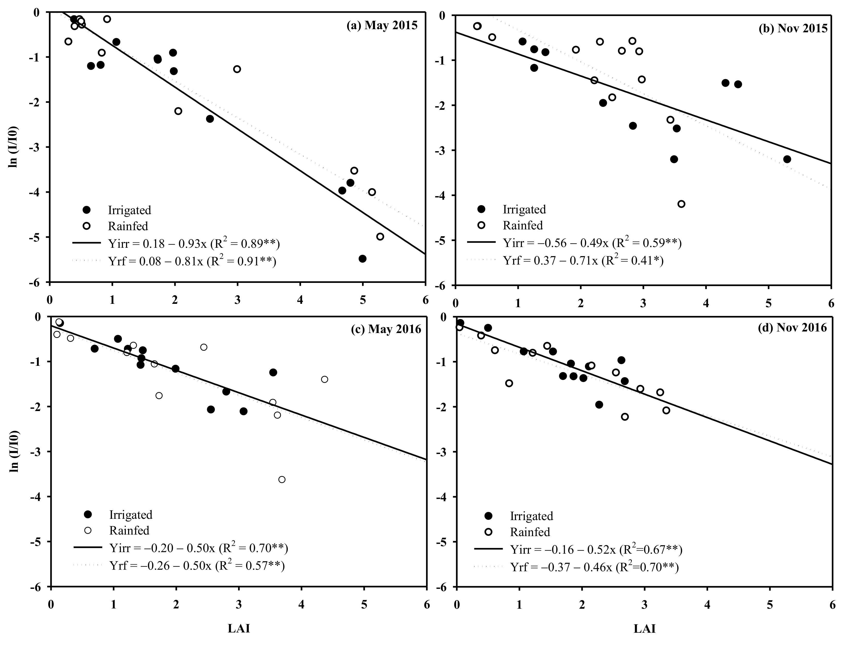 Agriculture 12 00725 g003 Agriculture 12 00725 g003