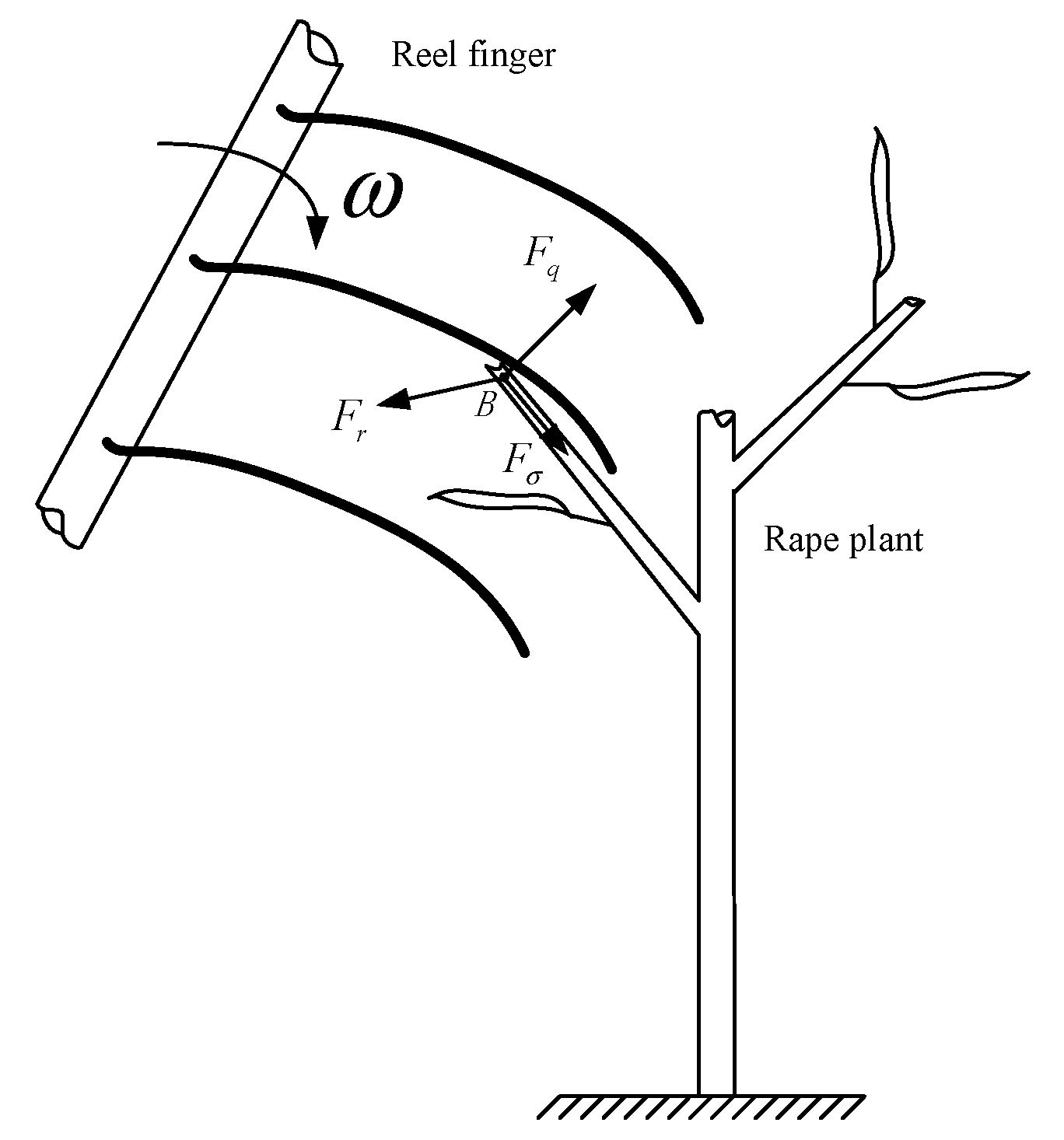 Agriculture 12 00727 g001