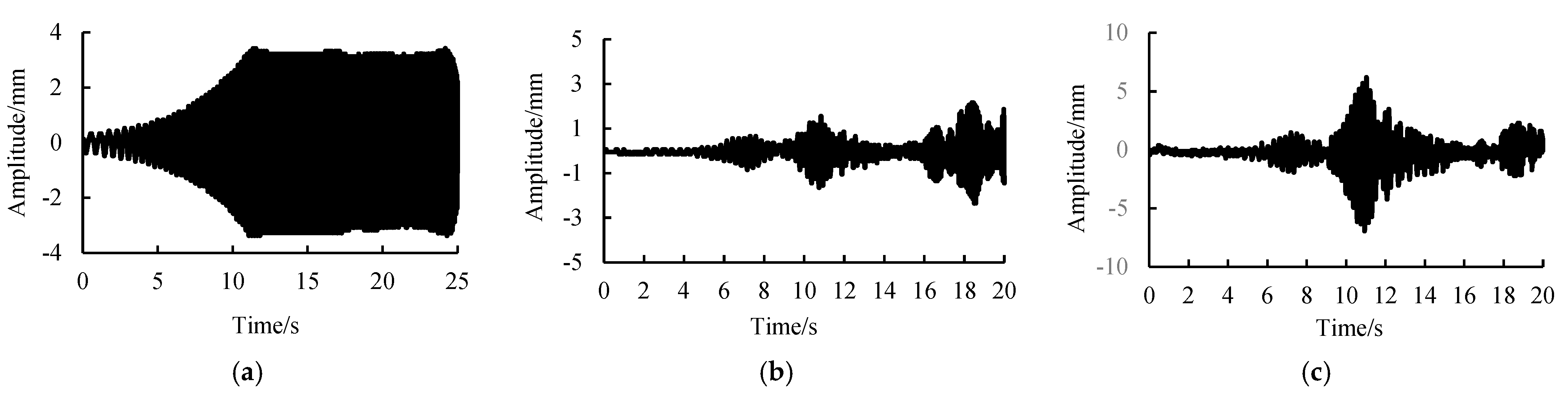 Agriculture Free FullText Study on the Vibration Characteristics