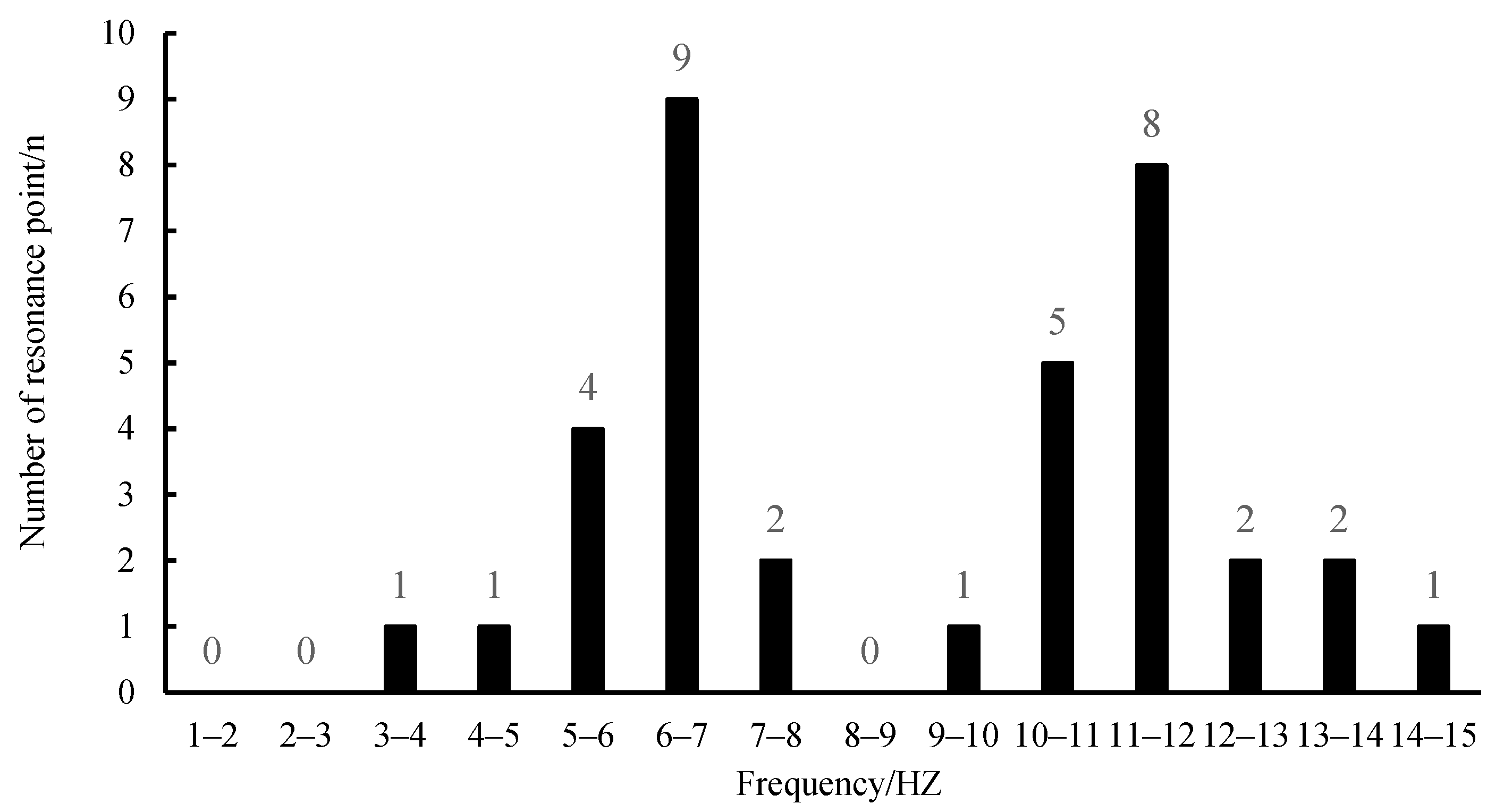 Agriculture 12 00727 g007
