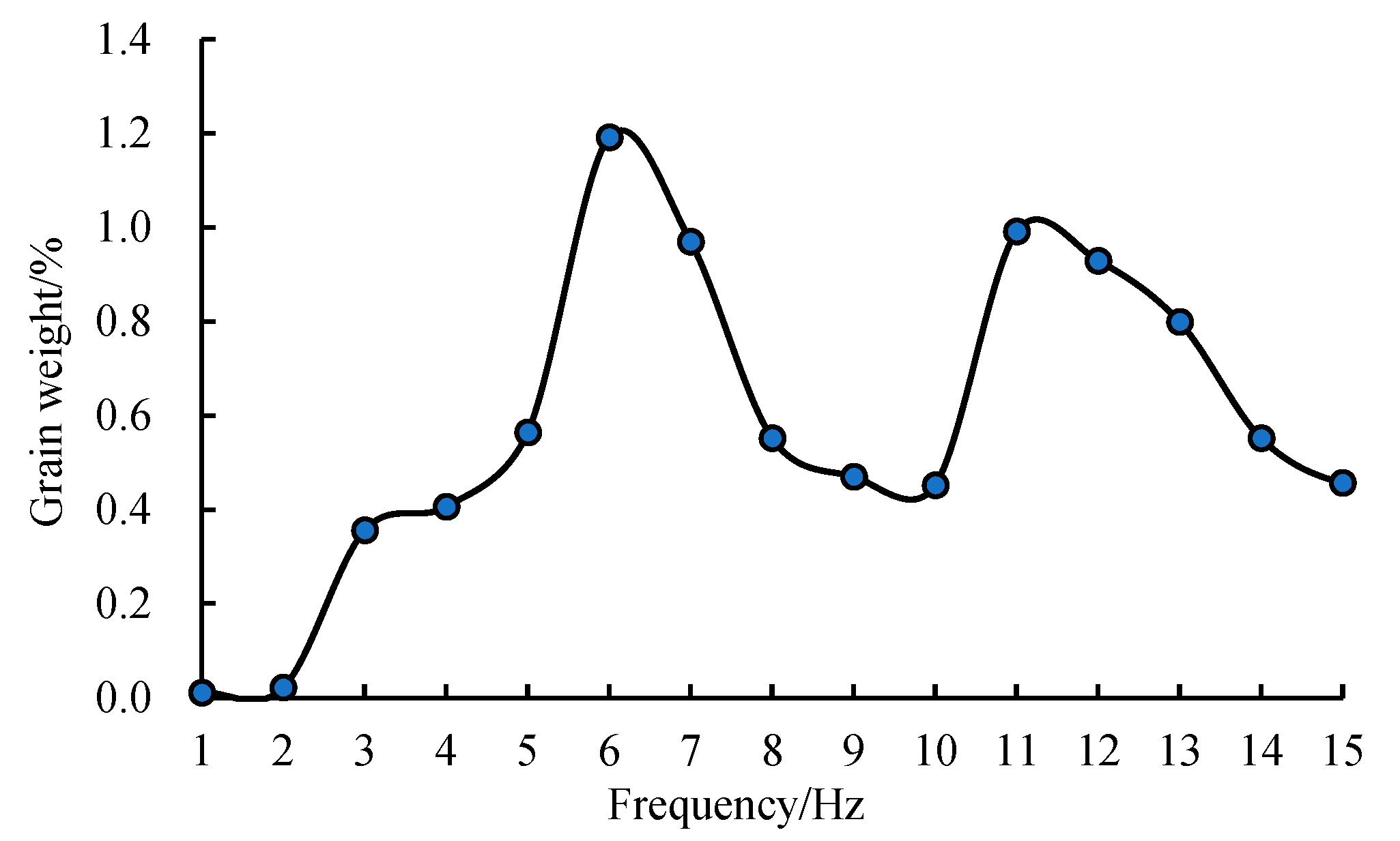 Agriculture 12 00727 g008