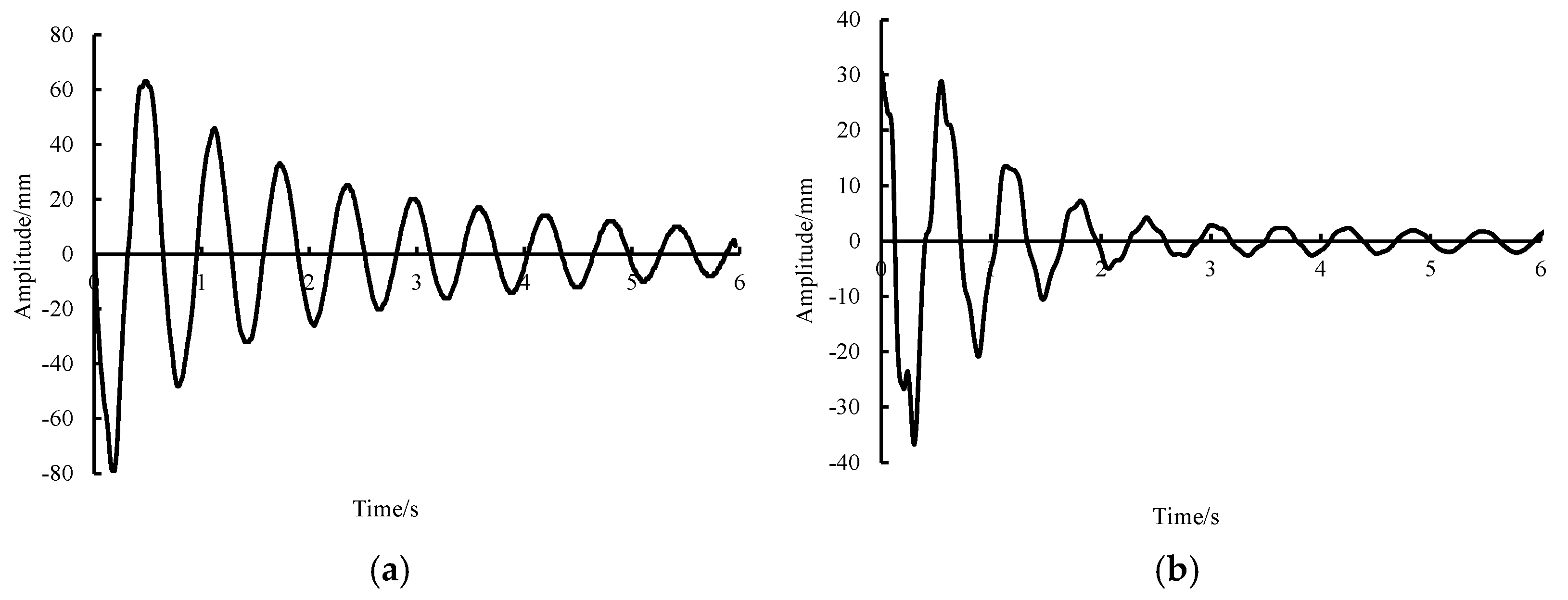 Agriculture 12 00727 g009