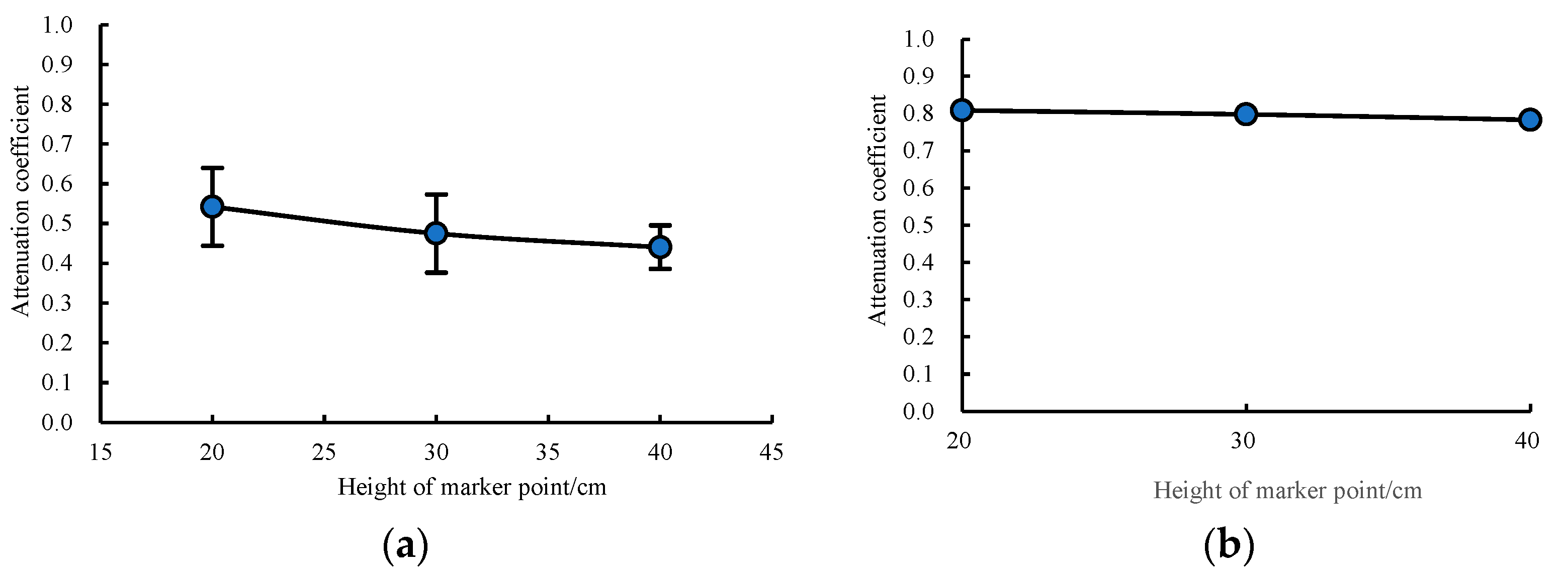 Agriculture 12 00727 g011
