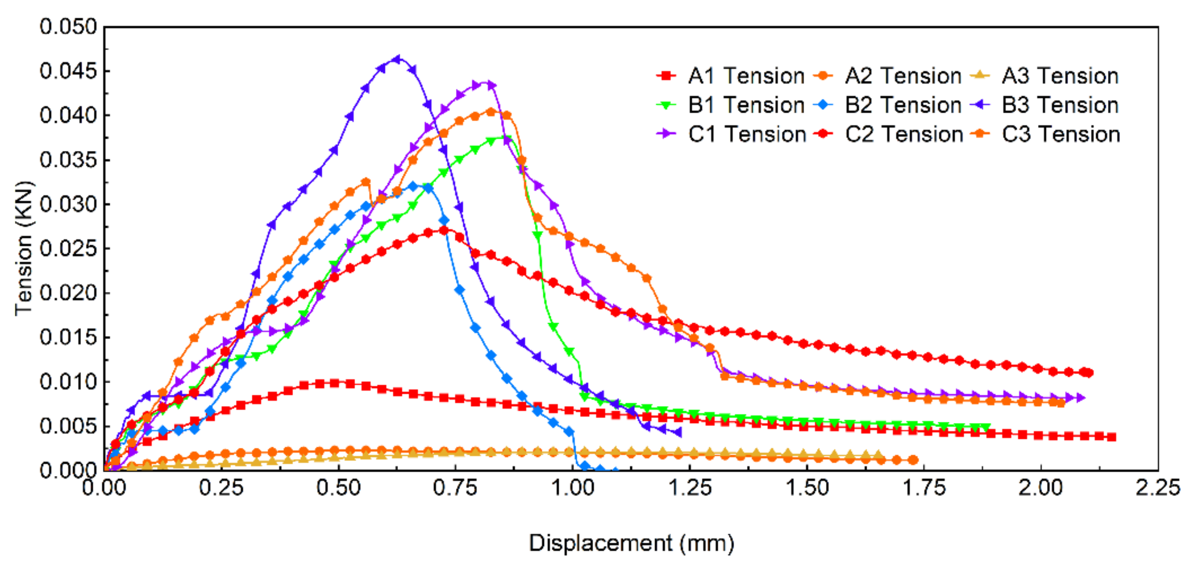 Agriculture 12 00729 g012