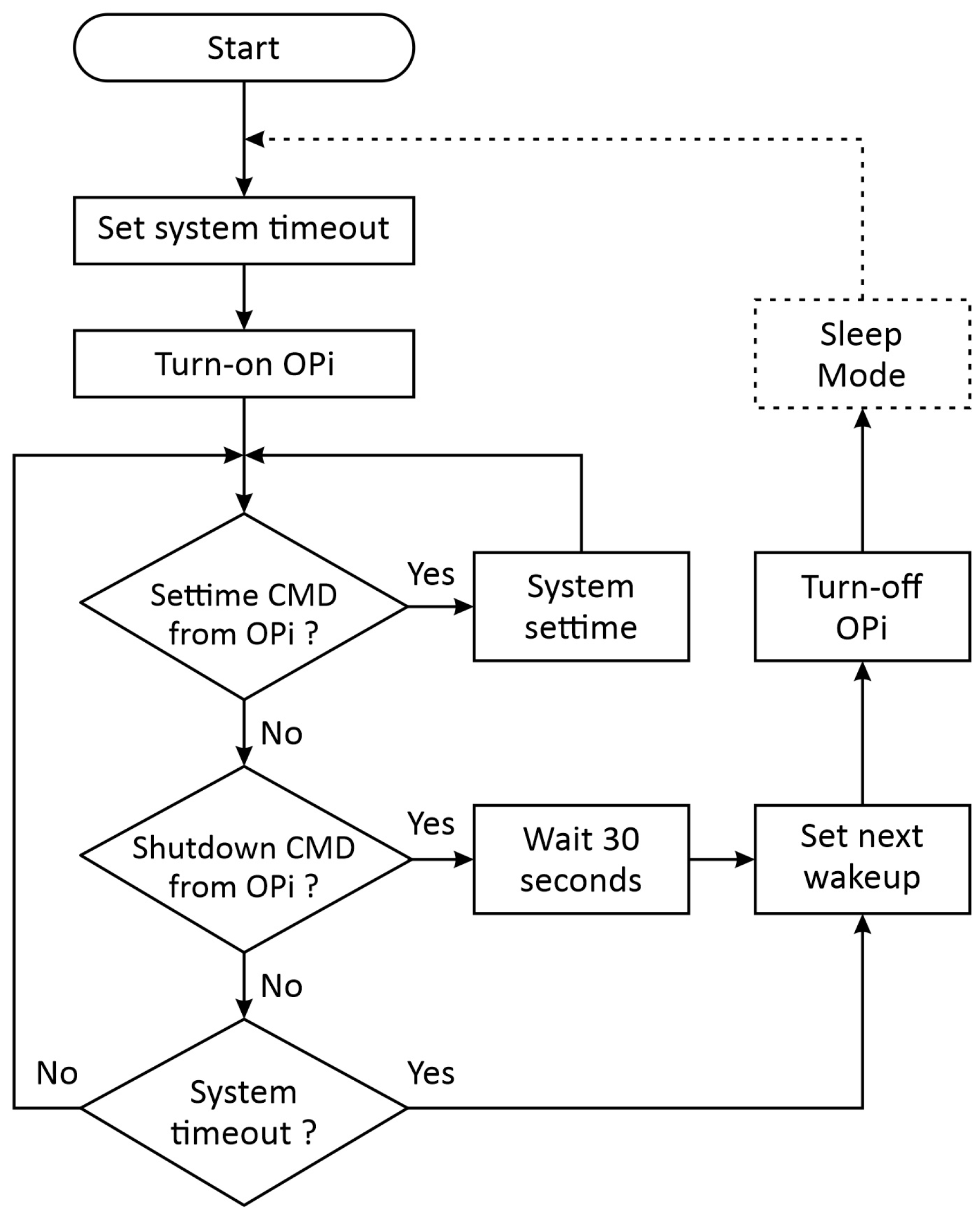 Agriculture 12 00730 g002 550