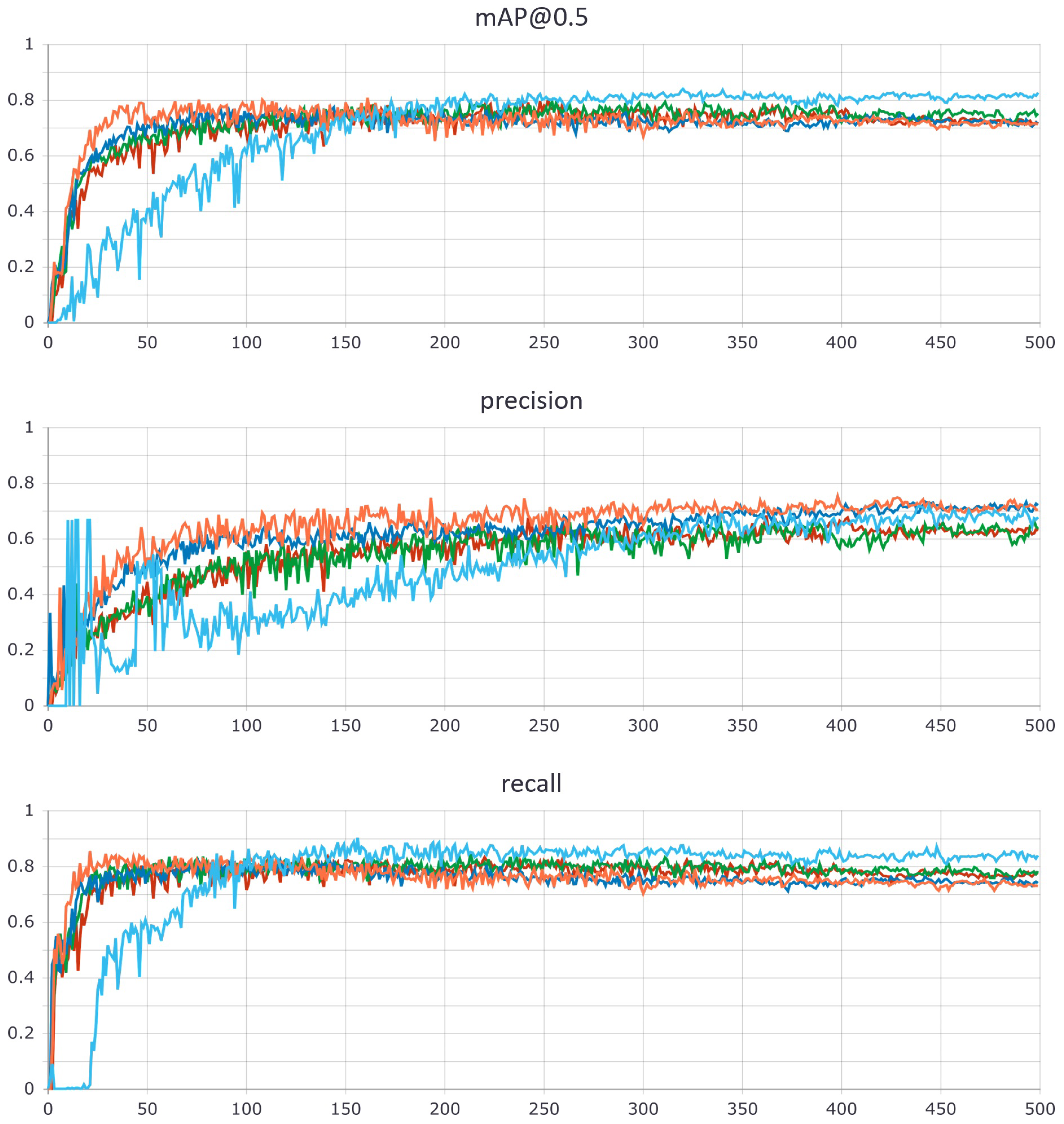 Agriculture 12 00730 g008 550