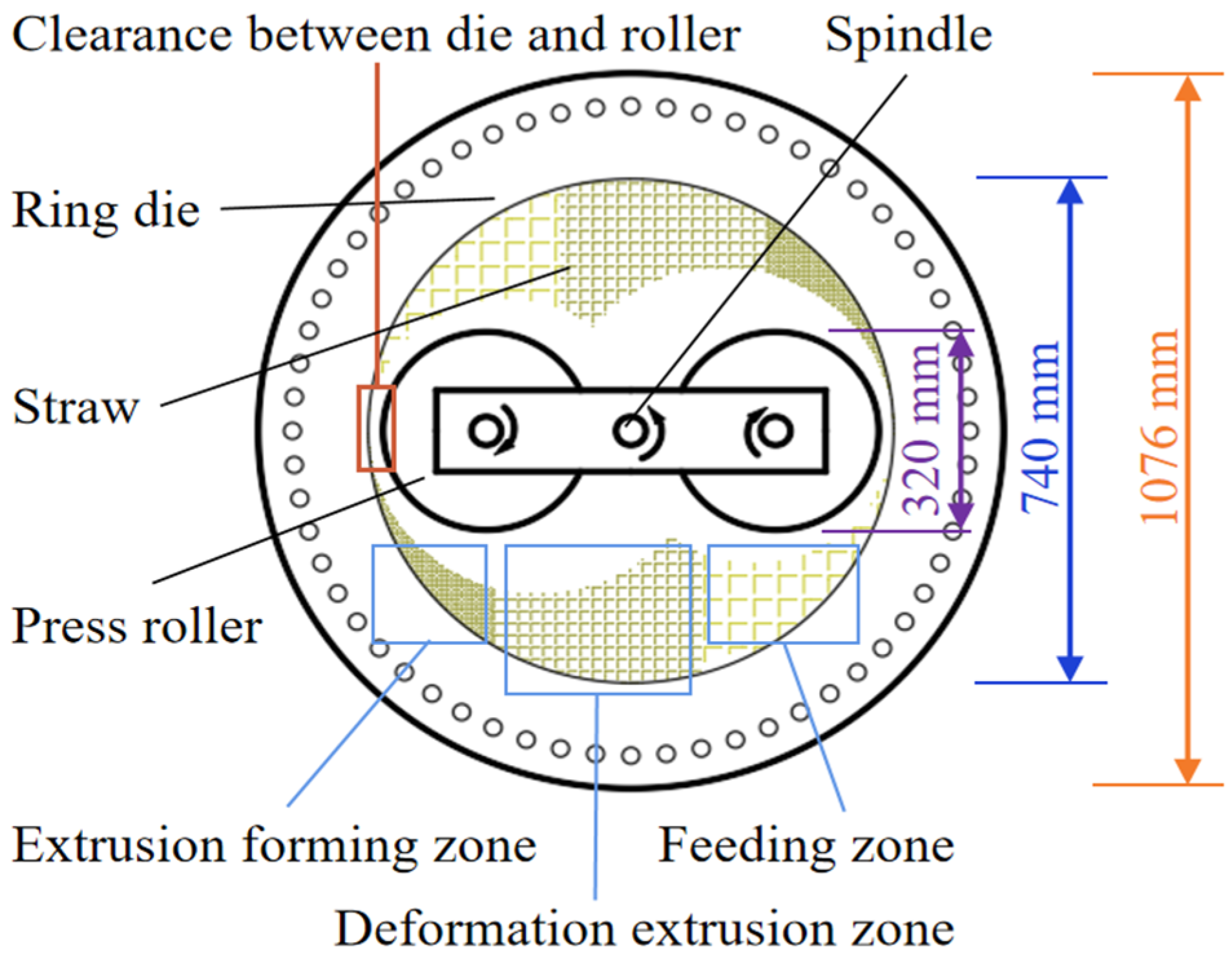 Agriculture 12 00736 g002 550