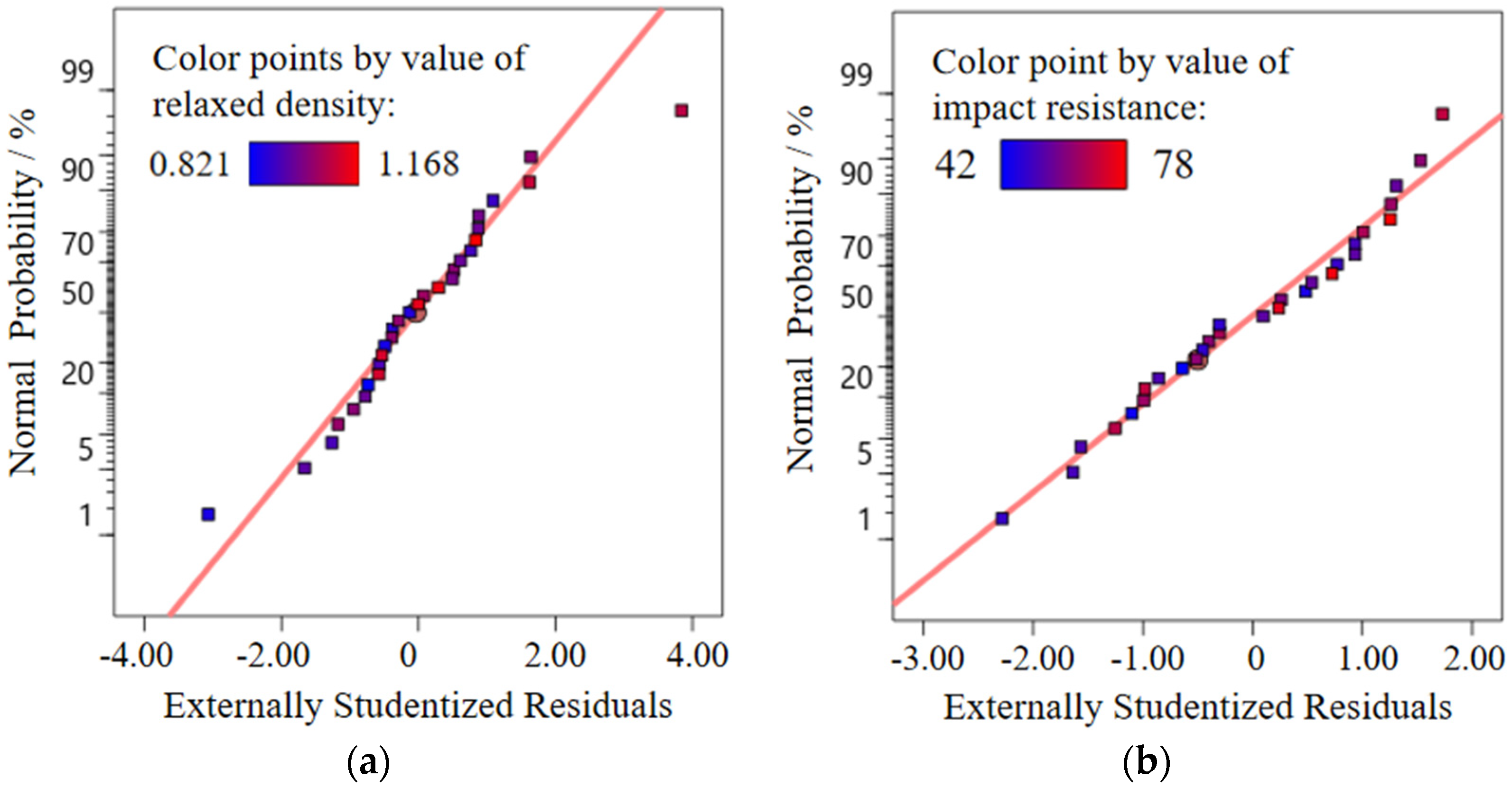 Agriculture 12 00736 g005 550