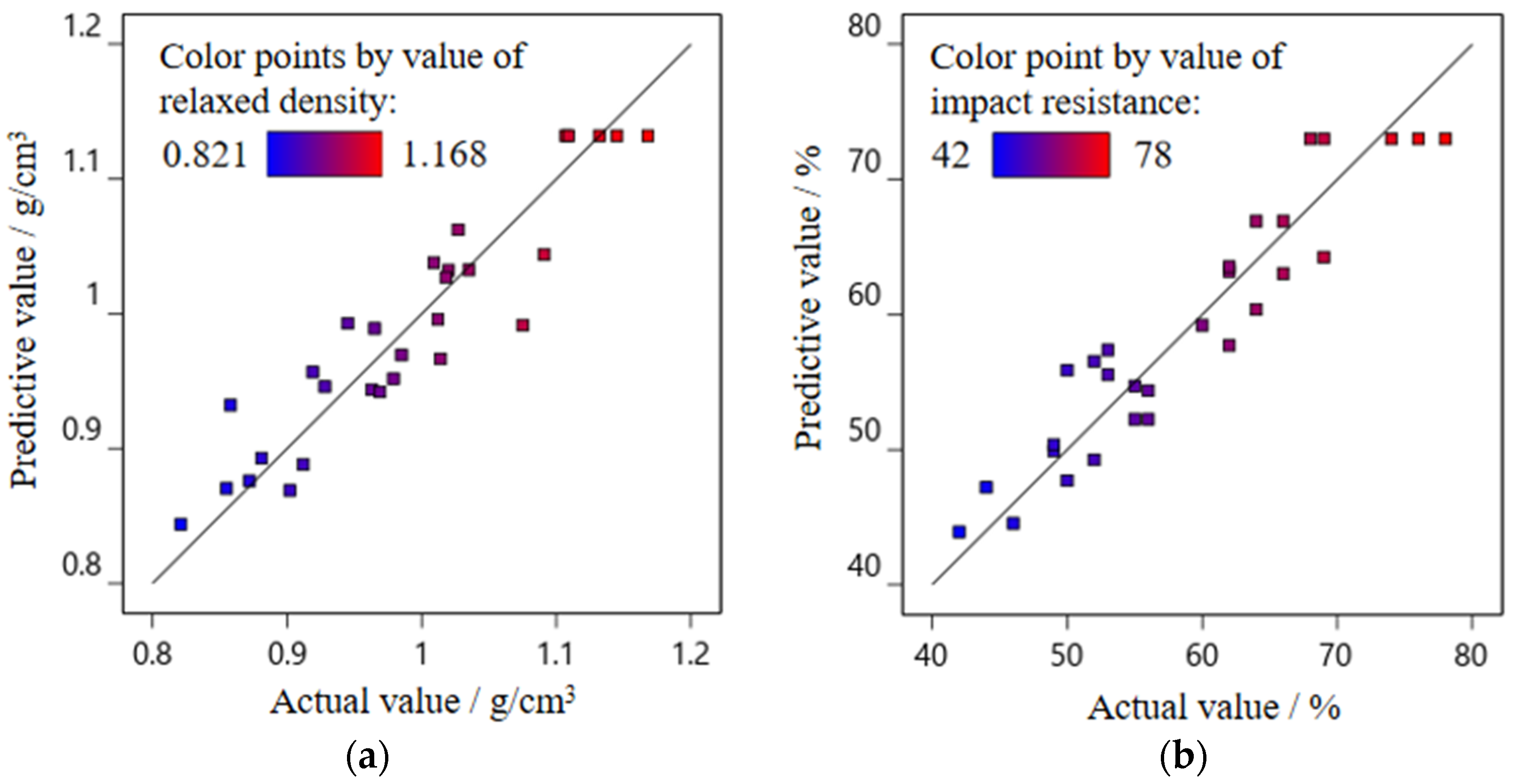 Agriculture 12 00736 g006 550