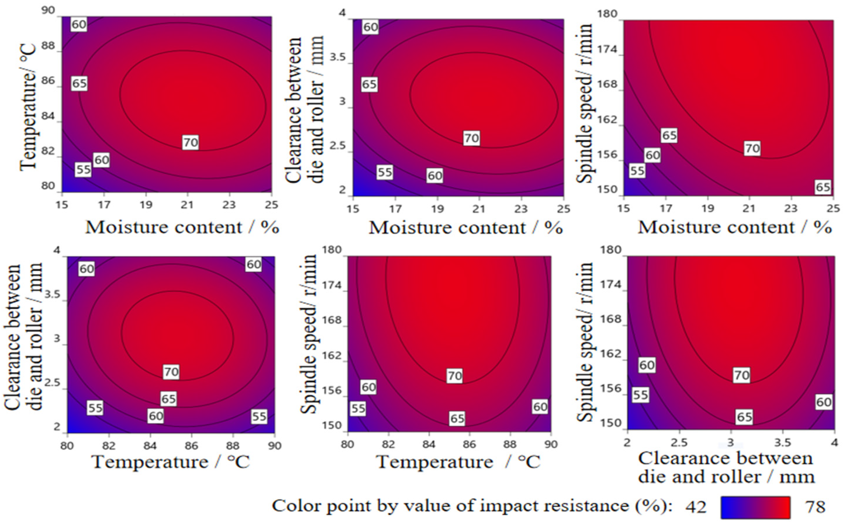Agriculture 12 00736 g008 550