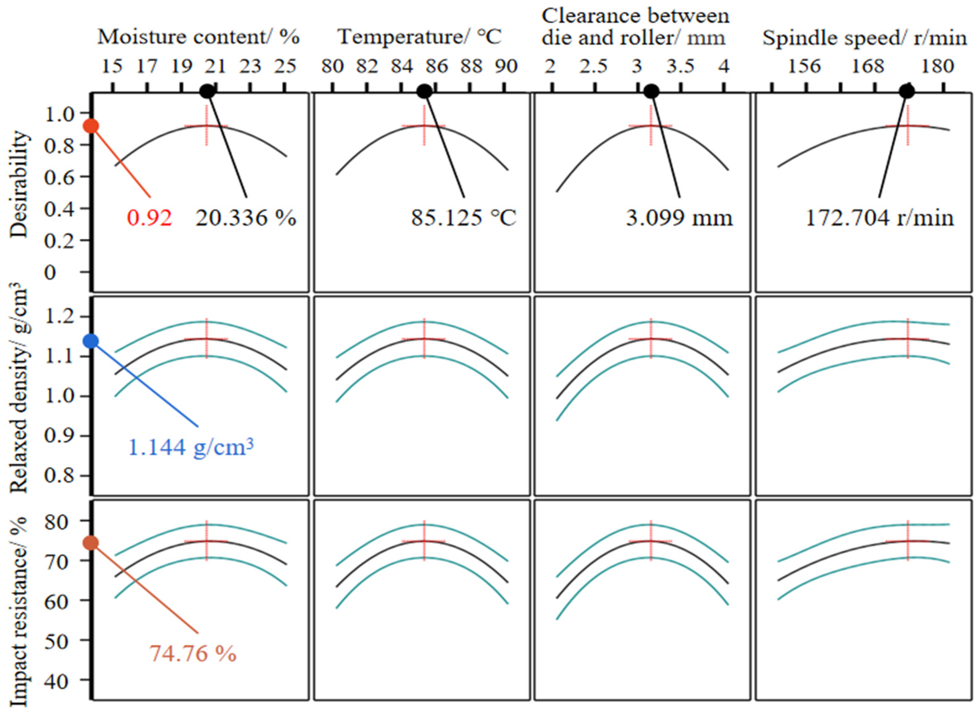Agriculture 12 00736 g009 550