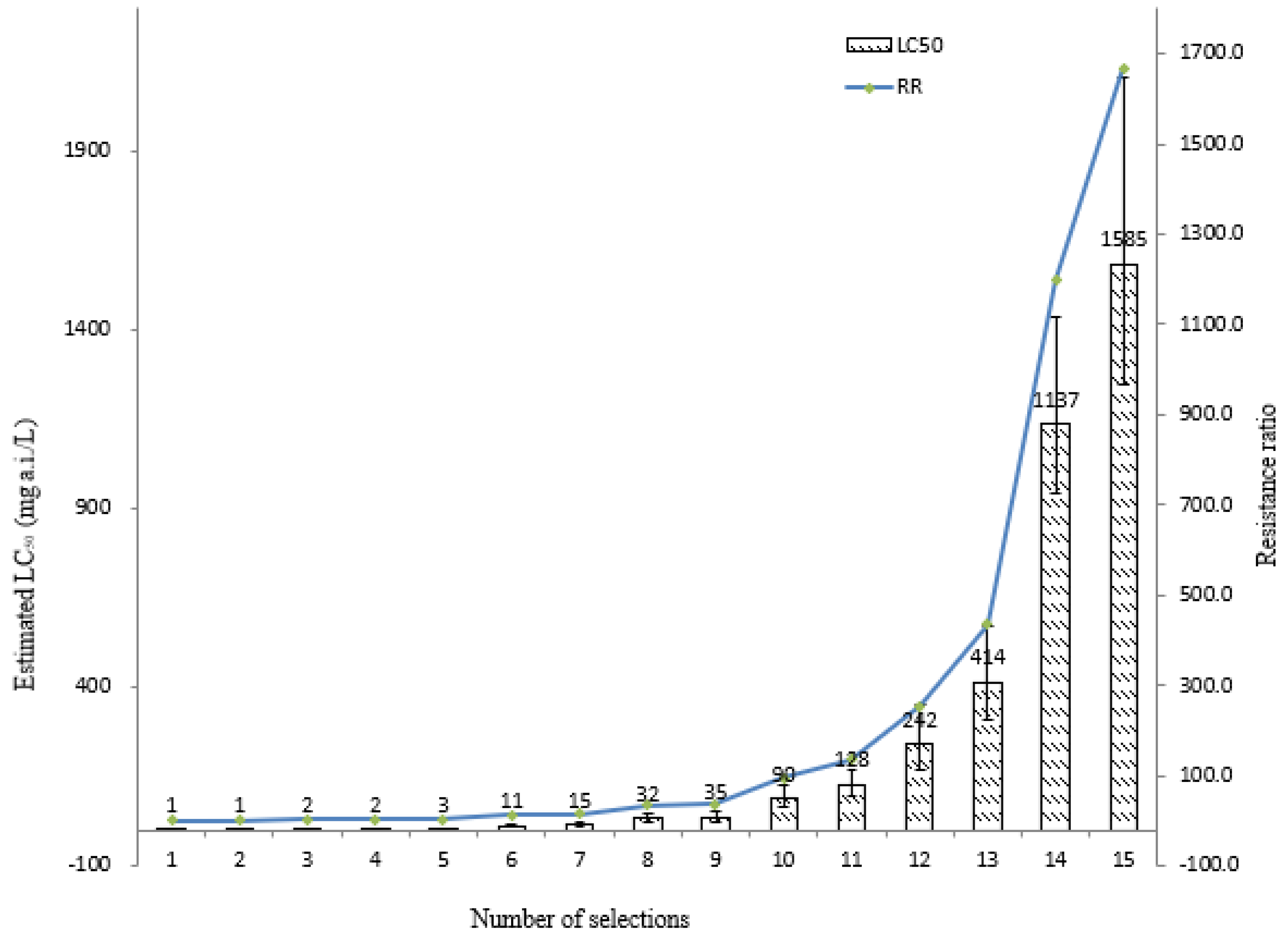 Agriculture 12 00737 g001 Agriculture 12 00737 g001