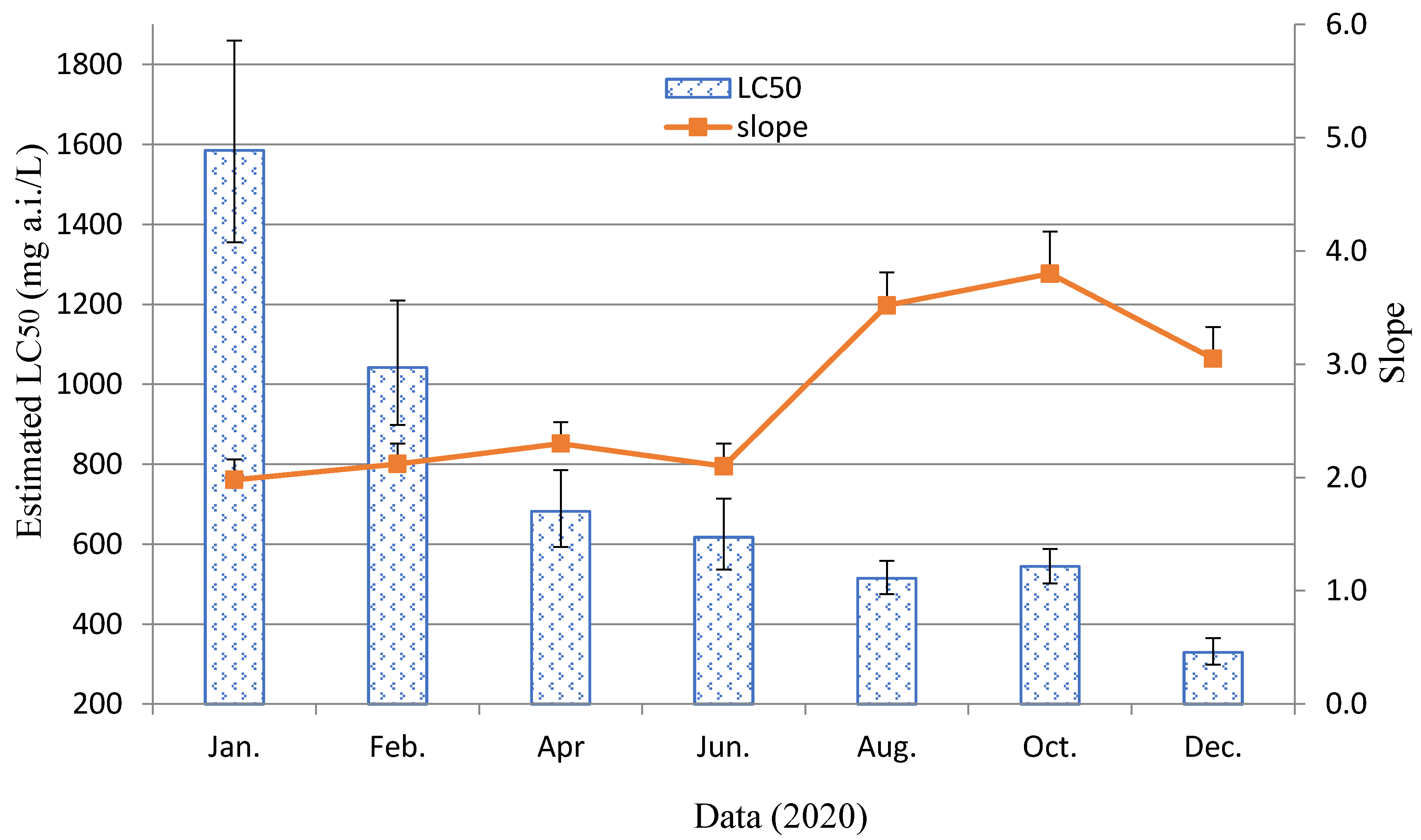 Agriculture 12 00737 g002 Agriculture 12 00737 g002