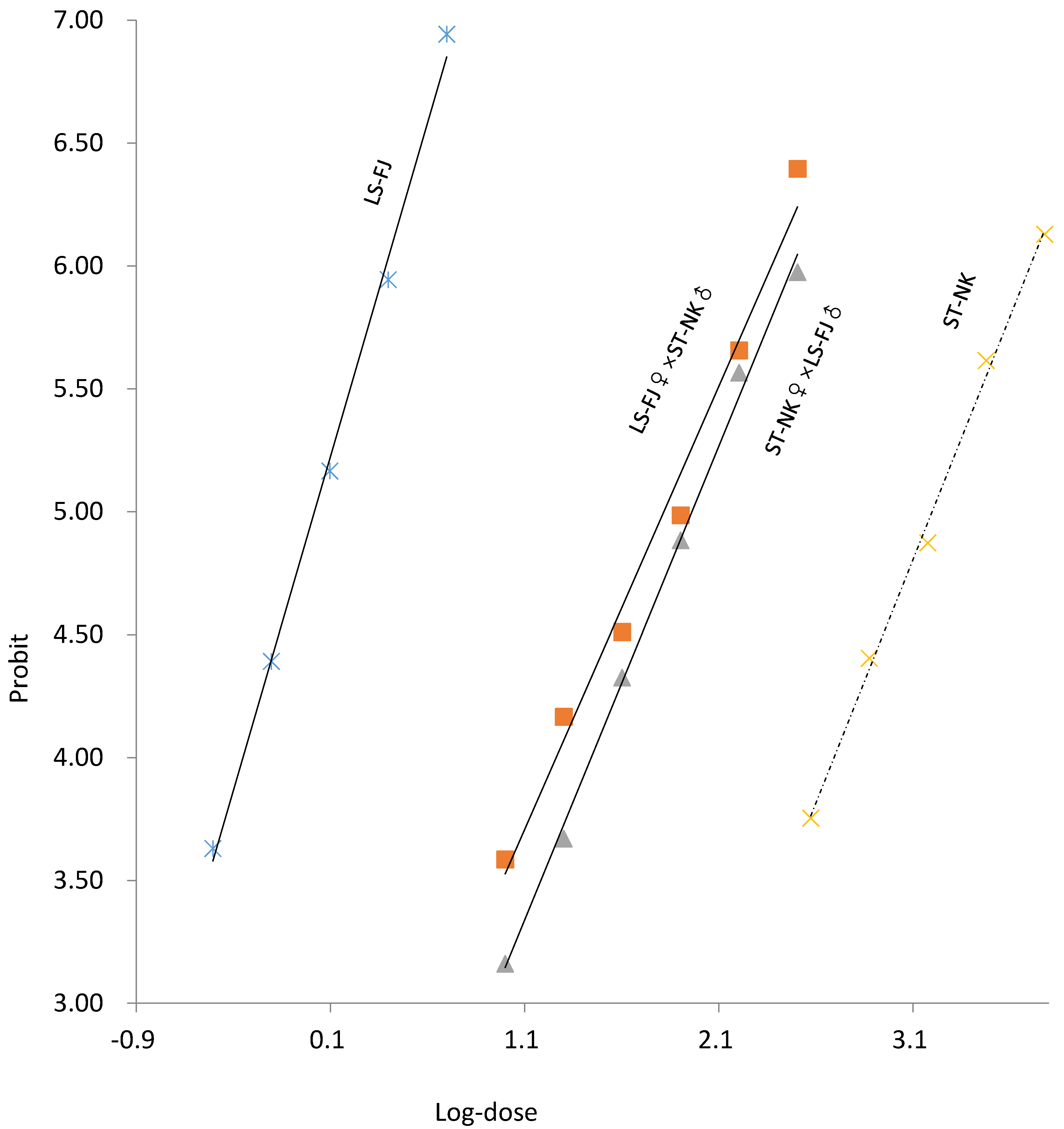 Agriculture 12 00737 g003 Agriculture 12 00737 g003