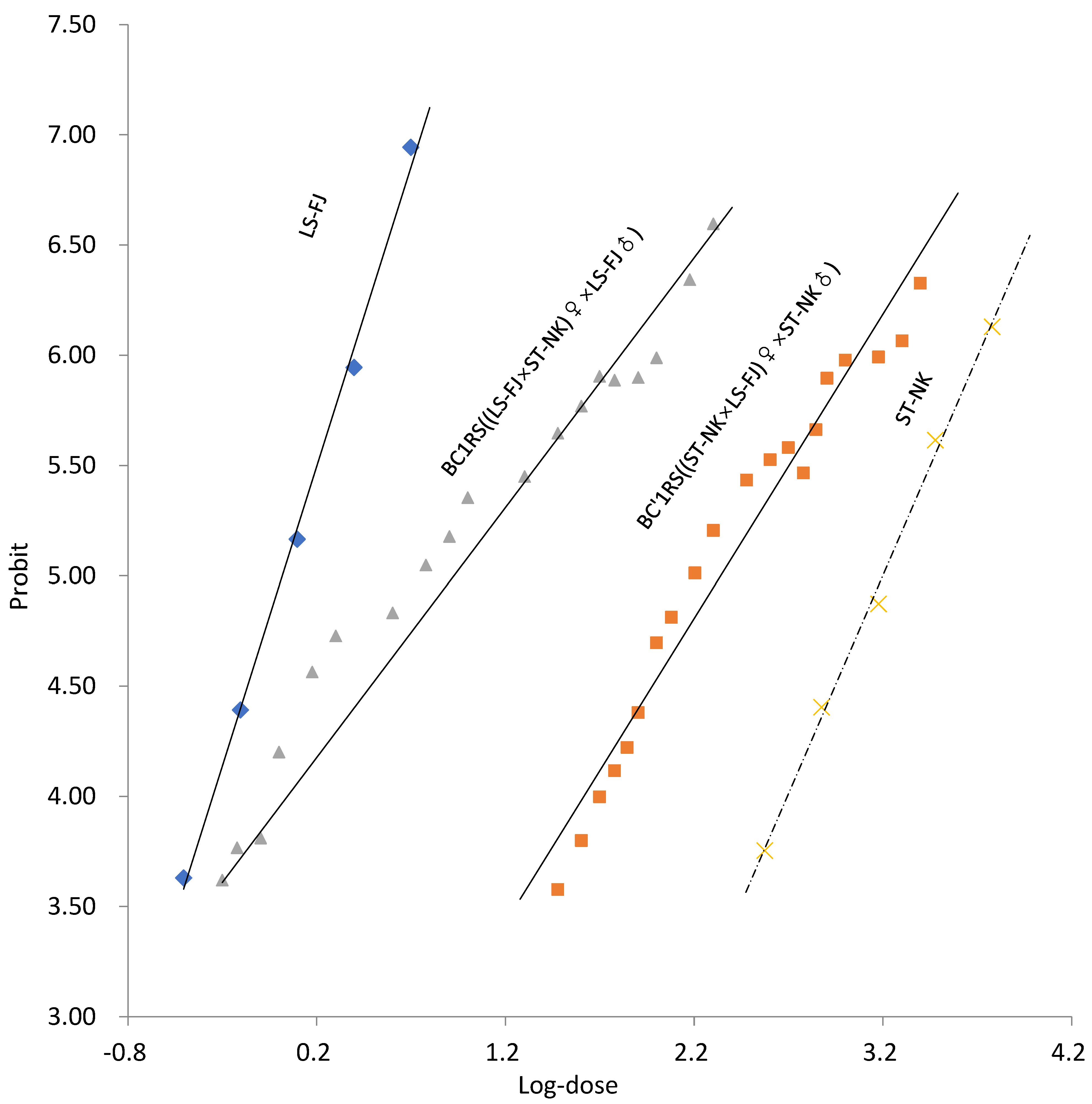 Agriculture 12 00737 g004 Agriculture 12 00737 g004
