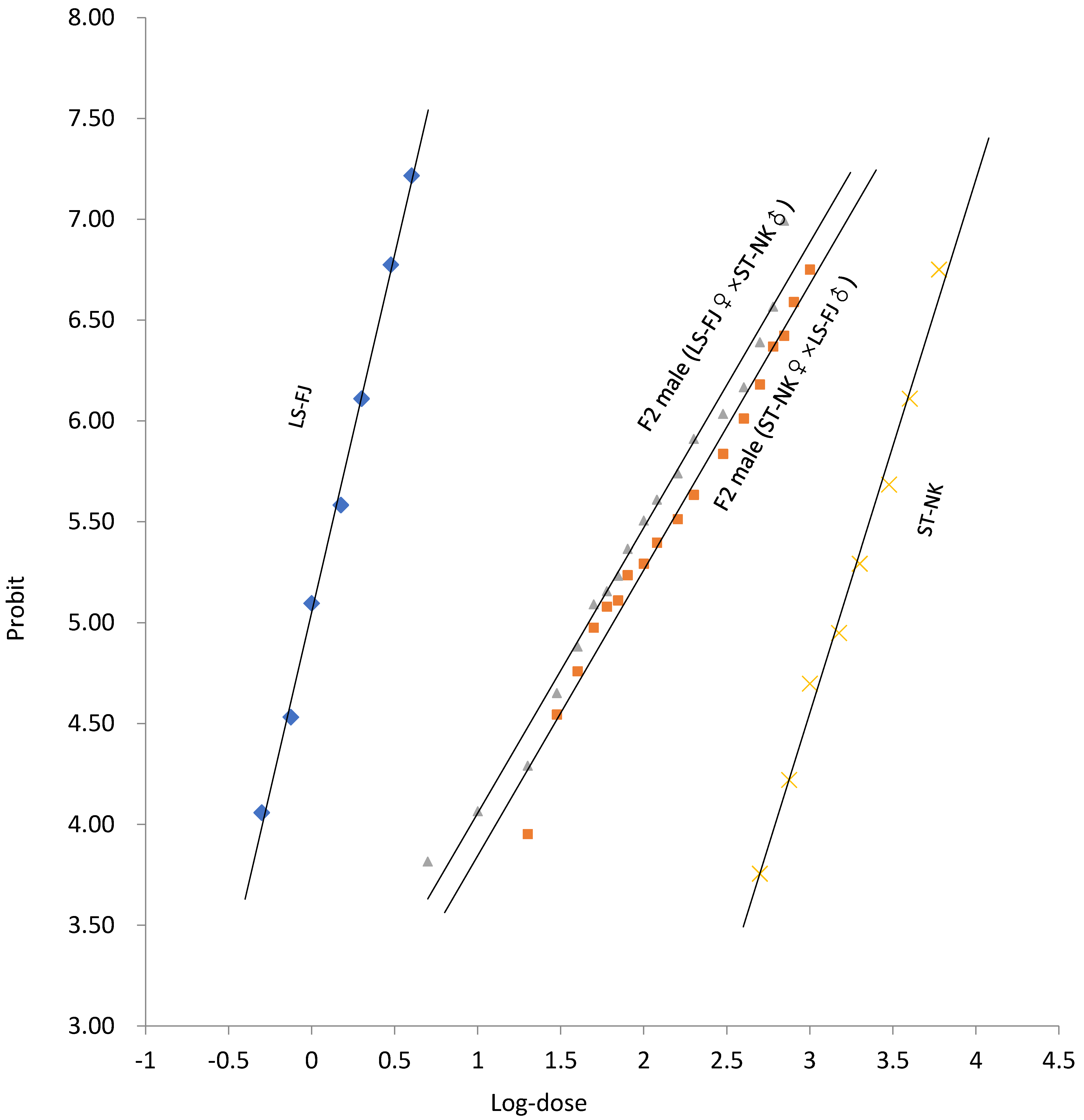 Agriculture 12 00737 g005 Agriculture 12 00737 g005