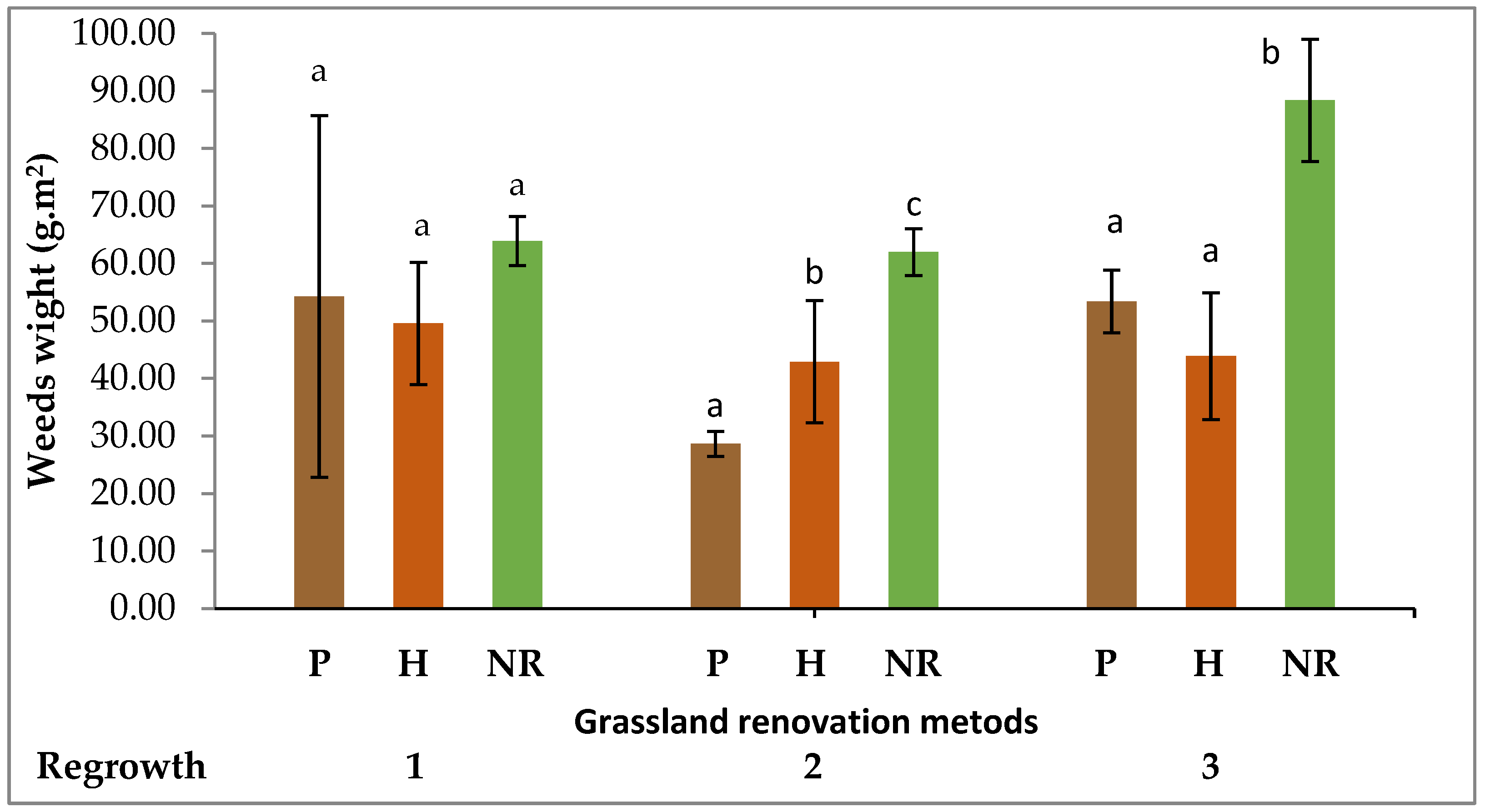 Agriculture 12 00738 g001