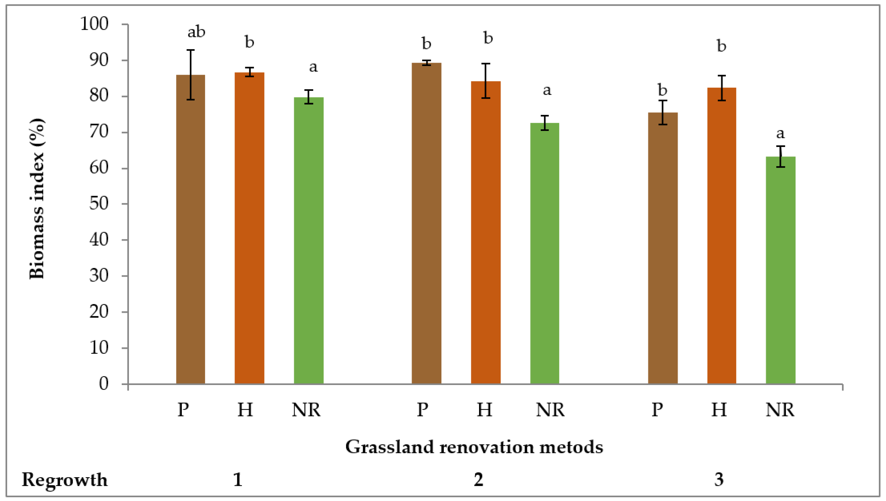 Agriculture 12 00738 g003