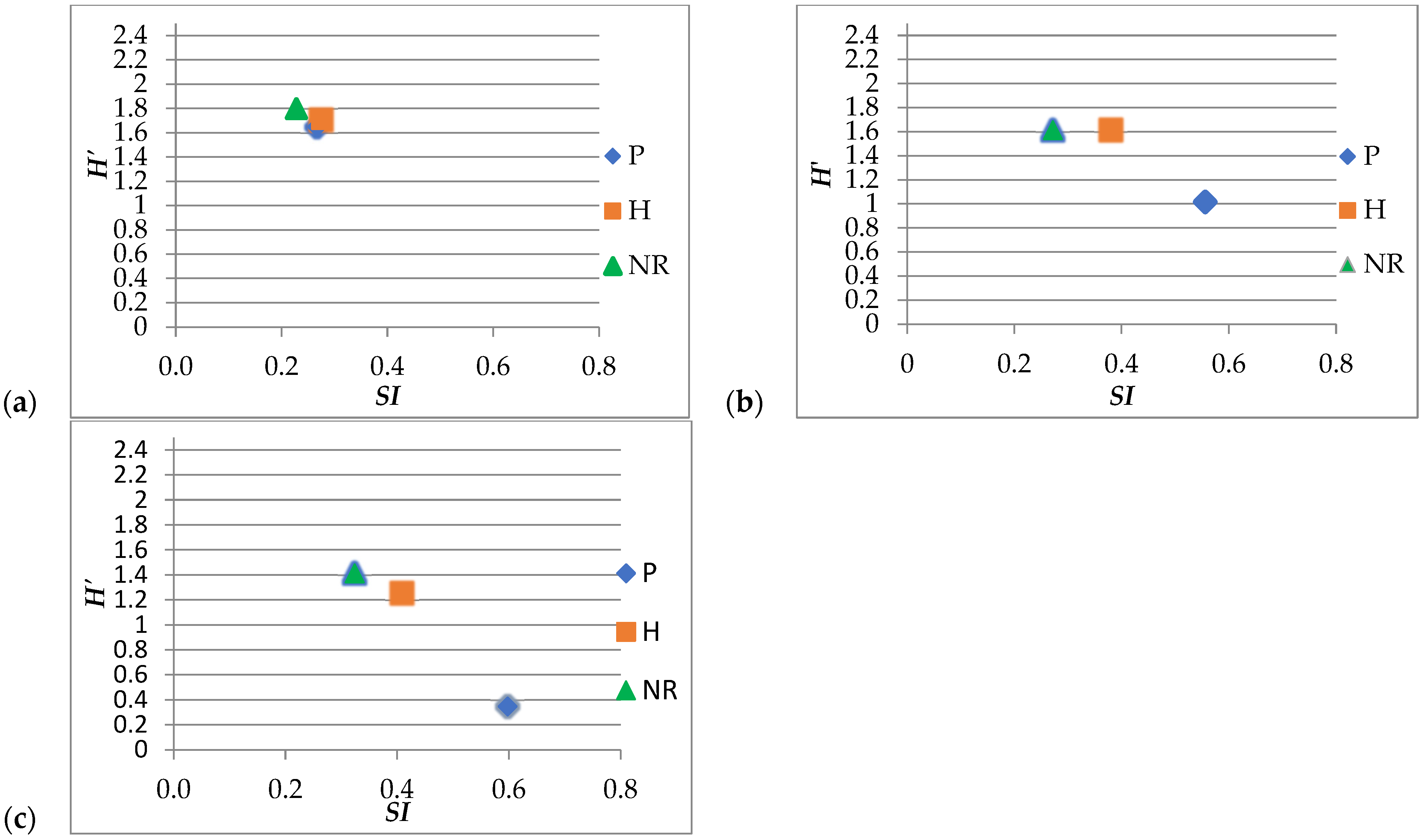 Agriculture 12 00738 g004