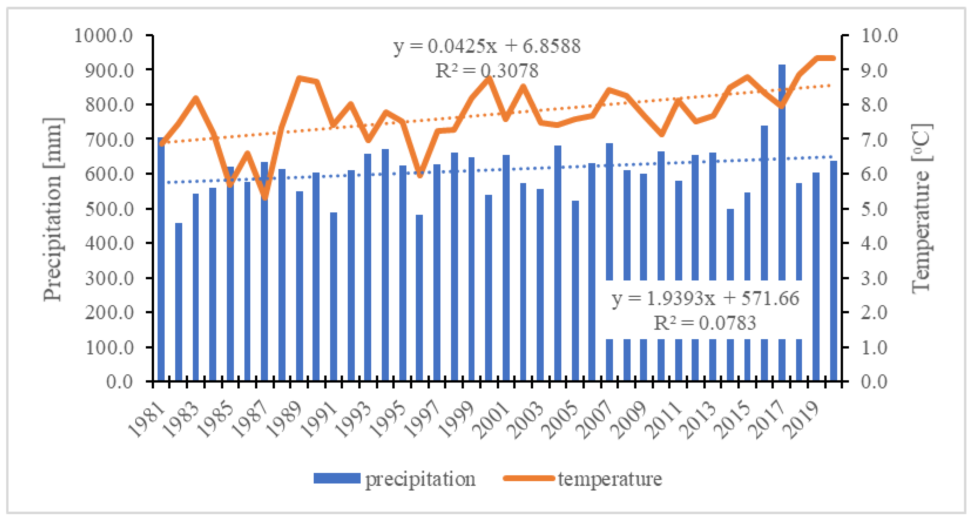 Agriculture 12 00739 g002 550
