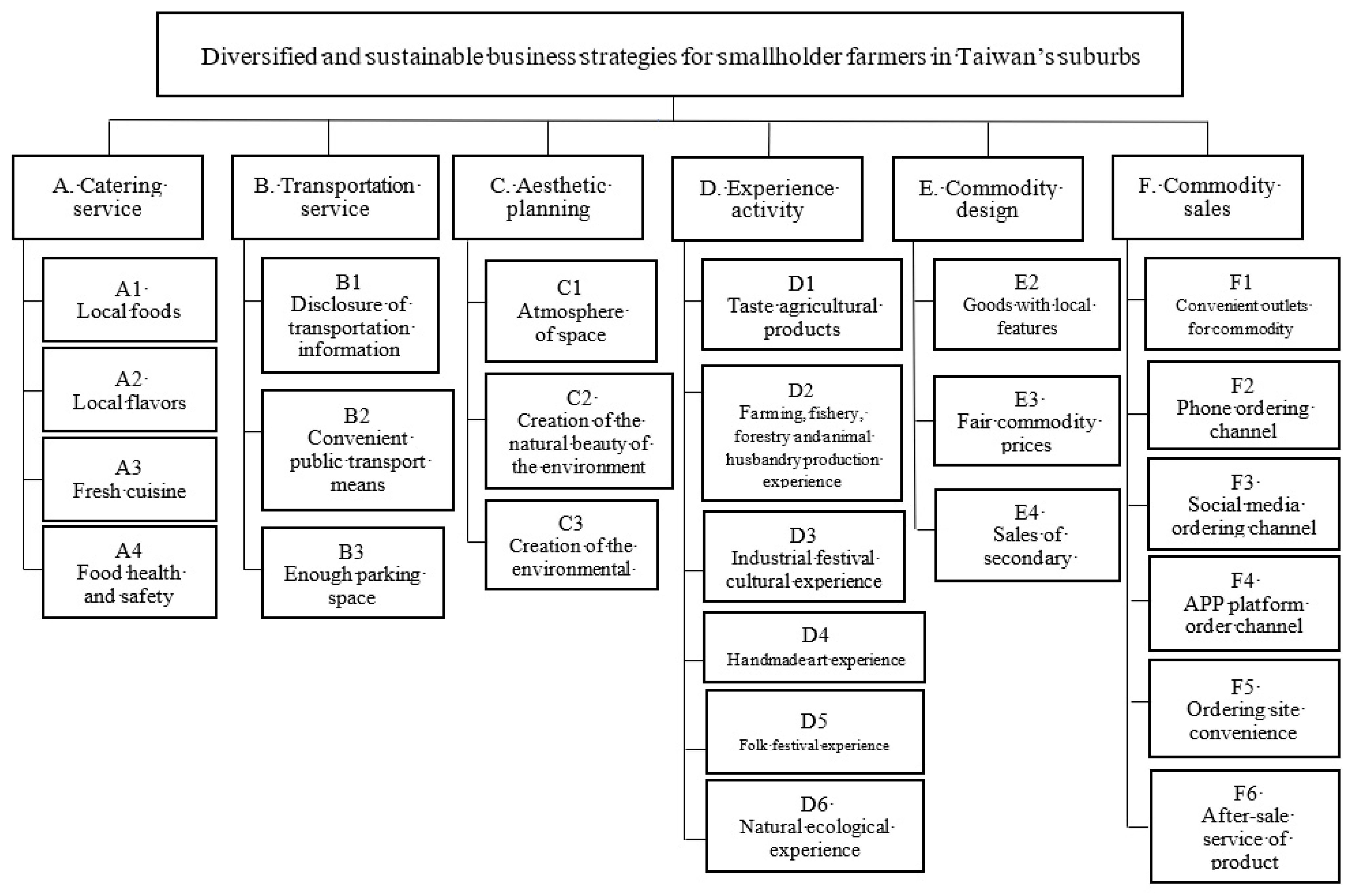 Agriculture 12 00740 g001 550