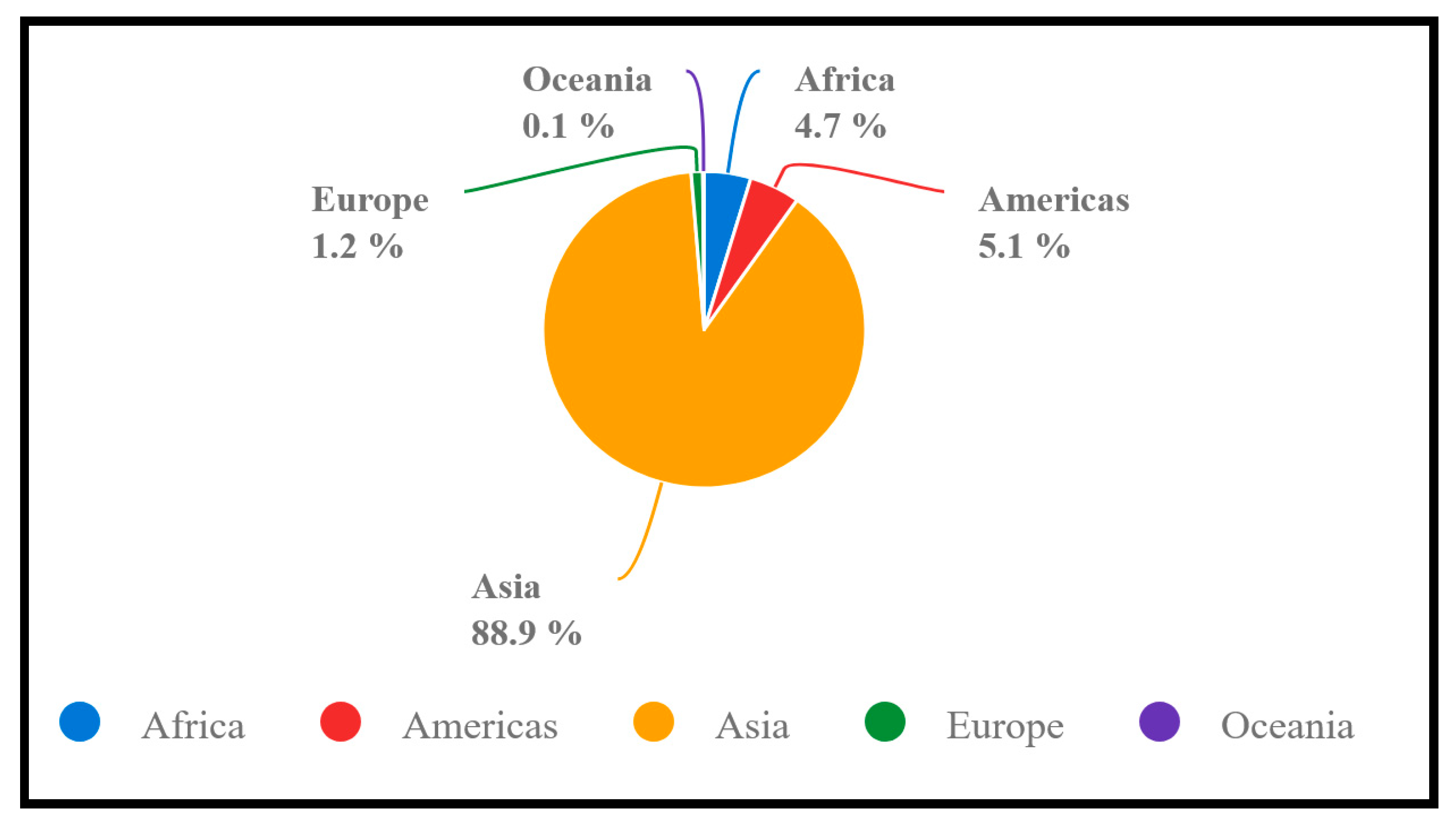 Agriculture 12 00741 g007