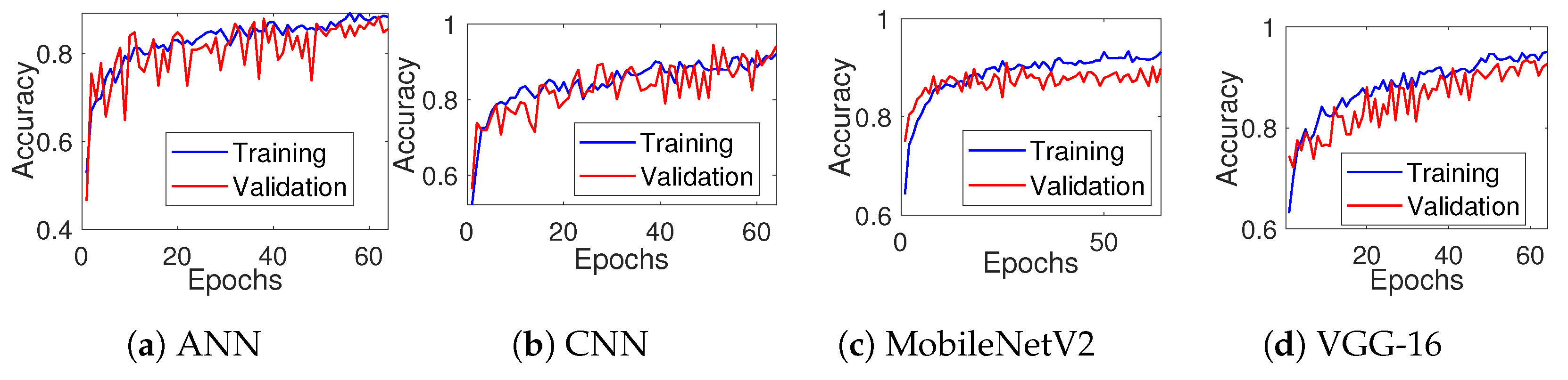 Agriculture 12 00742 g005 550