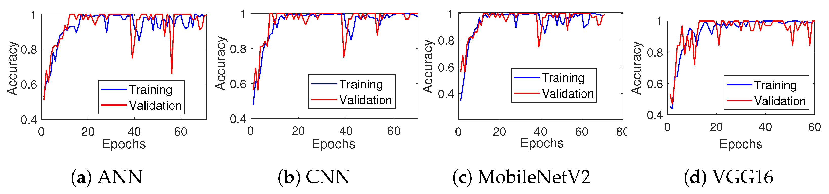 Agriculture 12 00742 g013 550