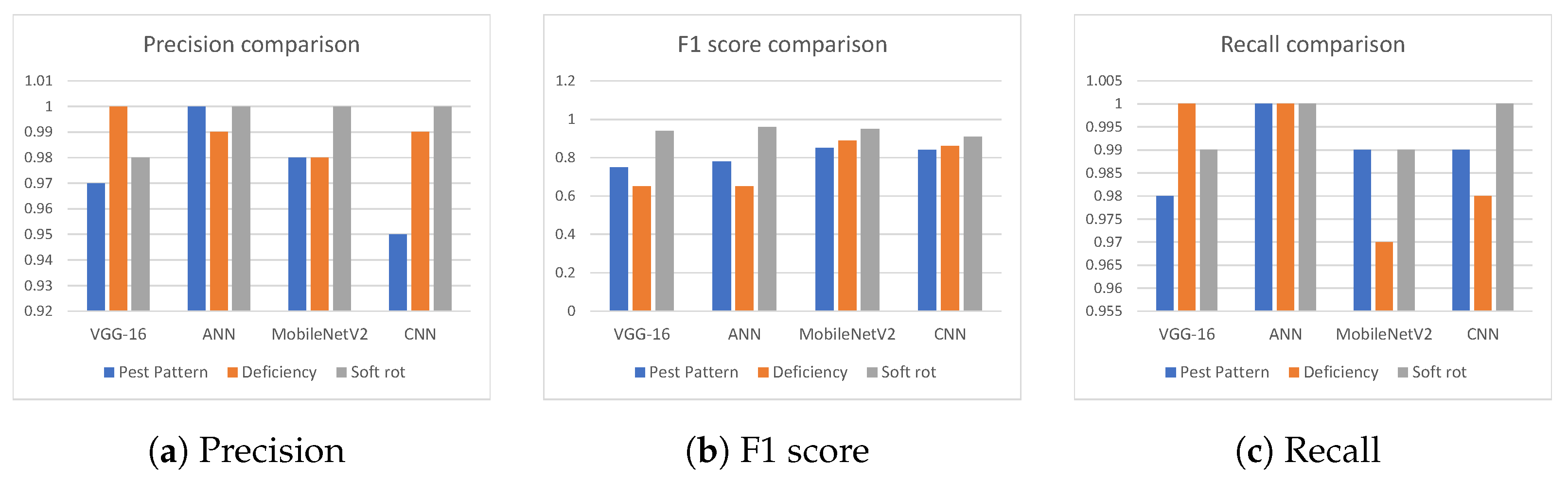 Agriculture 12 00742 g017 550