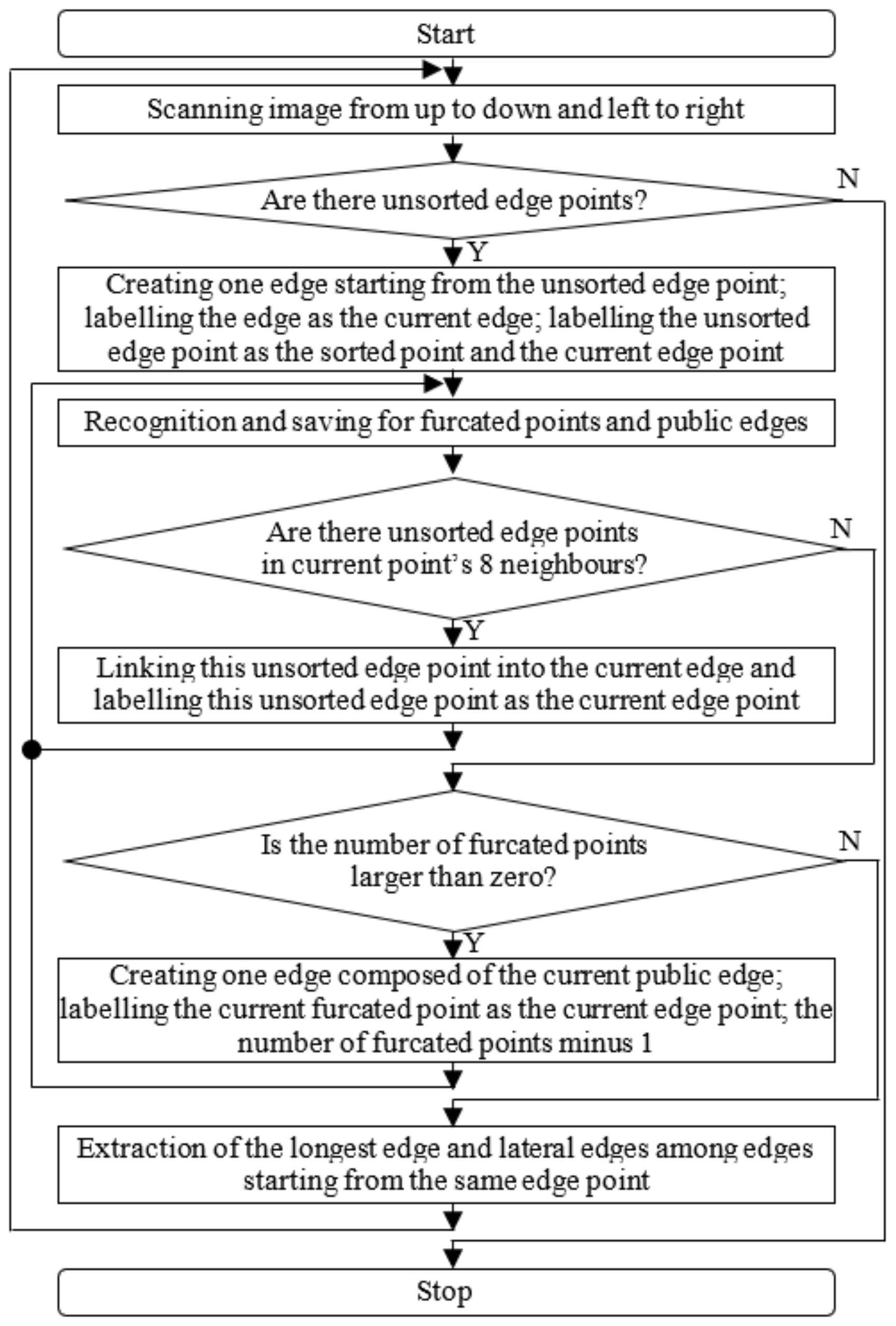 Agriculture 12 00743 g004 550