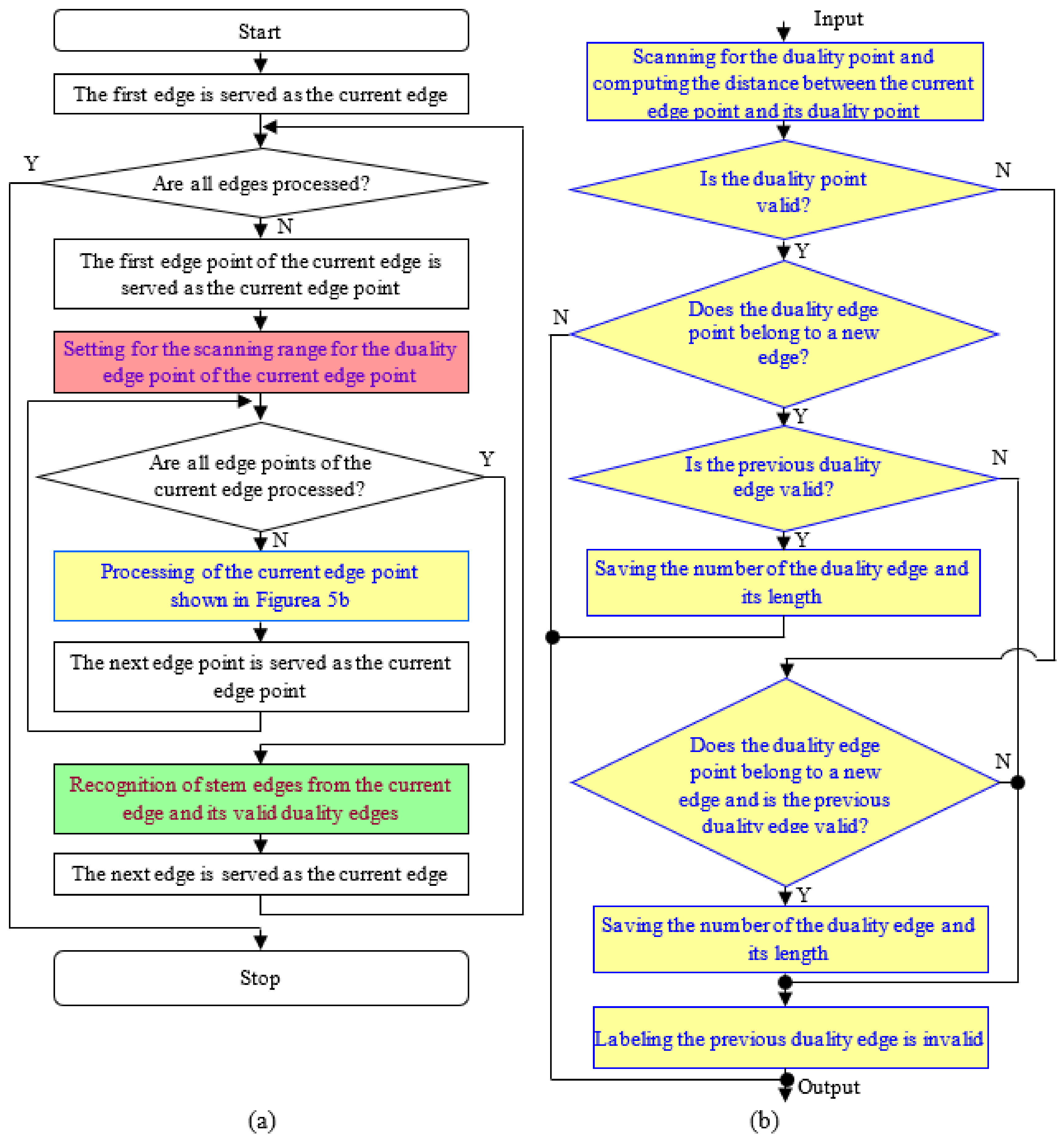 Agriculture 12 00743 g005 550