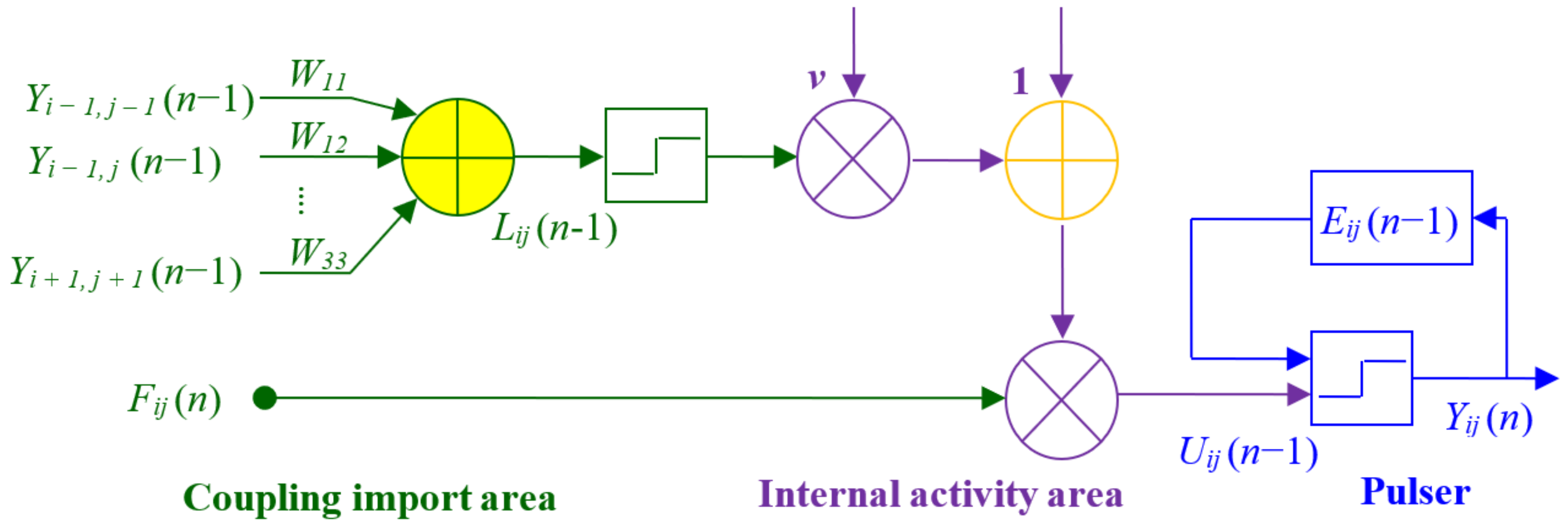 Agriculture 12 00743 g0a1 550