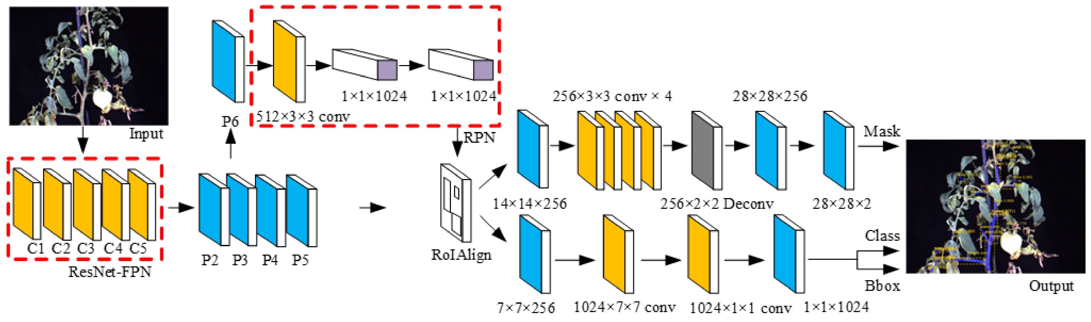 Agriculture 12 00743 g0a5 550