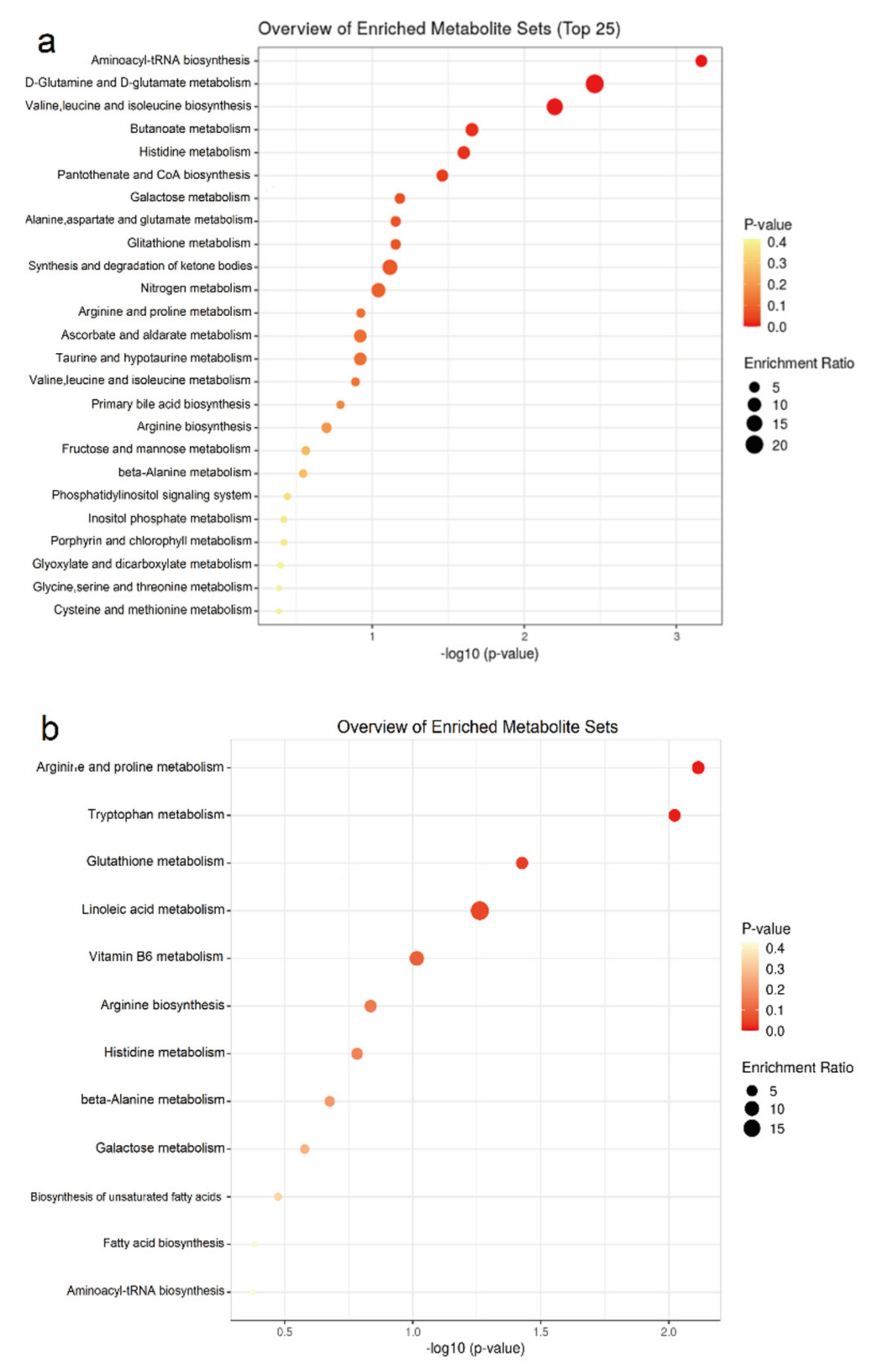 Agriculture 12 00744 g003 550